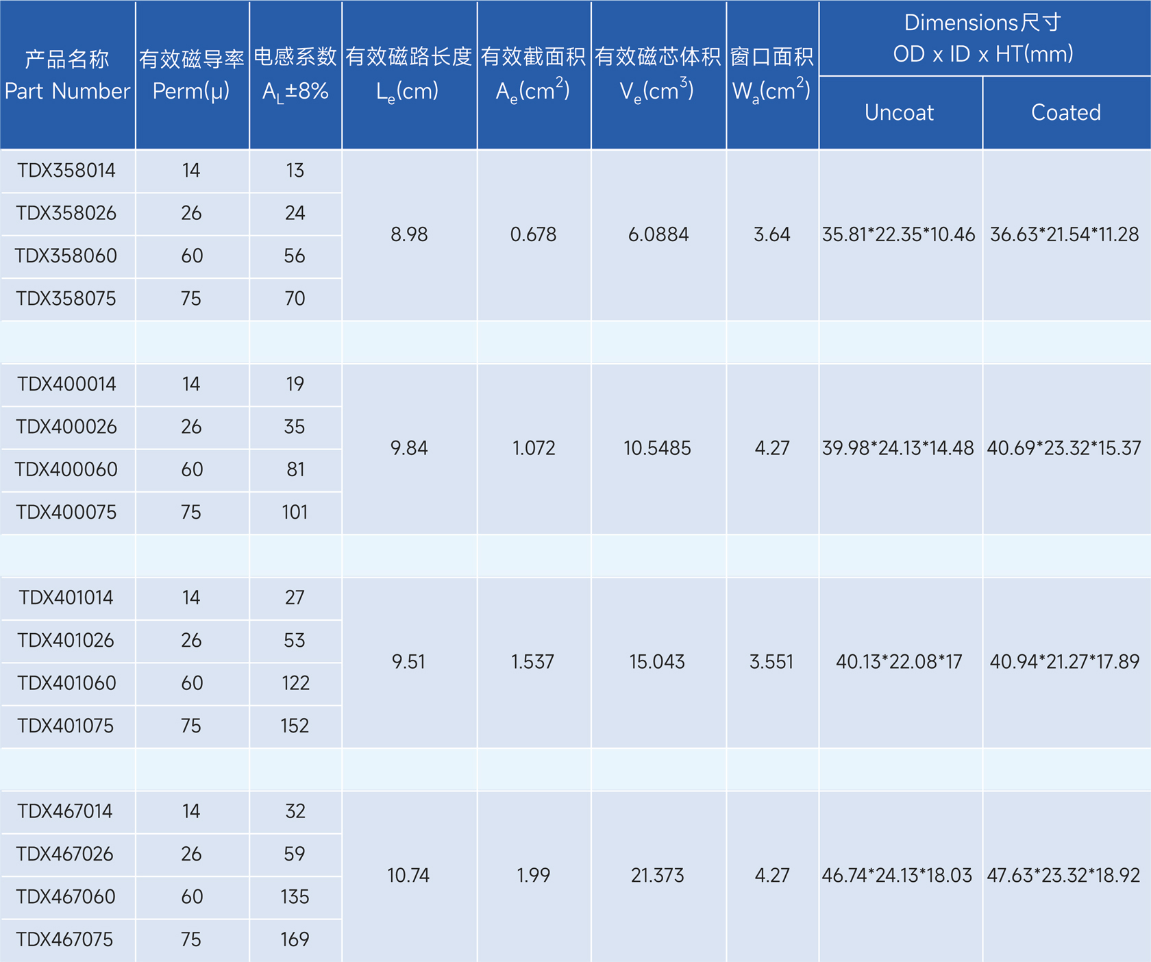新通达科技（汕头）有限公司 - 专业研发、设计和生产合金系列的高品质磁粉芯,金属粉末软磁材料,粉末冶金材料,软磁复合材料,磁性材料,电感,磁环,Stoda Technology(Shantou) Co., LTD.