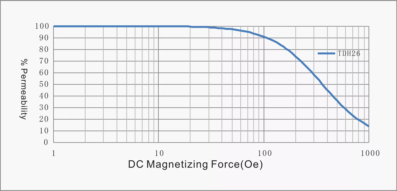 Stoda Technology(Shantou) Co., LTD. - Professional R & D, design and production of alloy series of high-quality magnetic powder core,alloy powder core,Magnetic particle core,inductance,Inductor,EMIFIL,RESISTOR