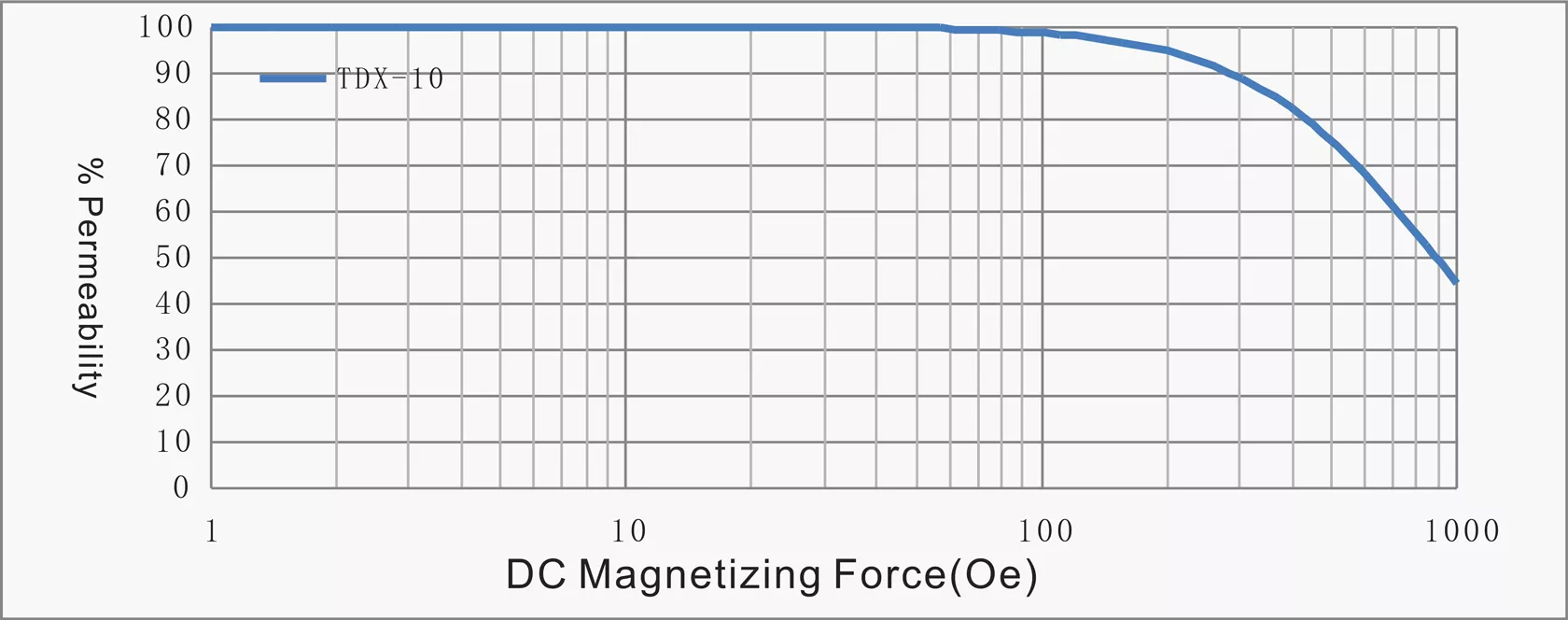 Stoda Technology(Shantou) Co., LTD. - Professional R & D, design and production of alloy series of high-quality magnetic powder core,alloy powder core,Magnetic particle core,inductance,Inductor,EMIFIL,RESISTOR