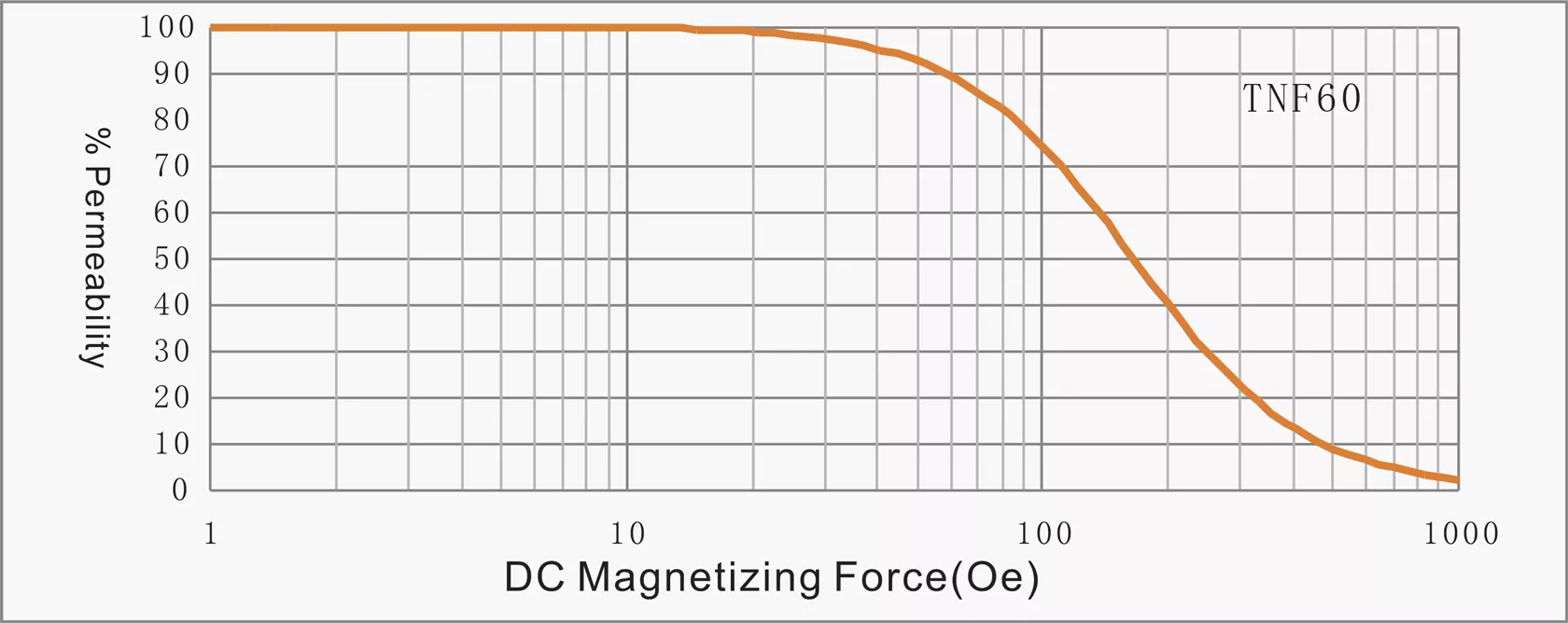 Stoda Technology(Shantou) Co., LTD. - Professional R & D, design and production of alloy series of high-quality magnetic powder core,alloy powder core,Magnetic particle core,inductance,Inductor,EMIFIL,RESISTOR