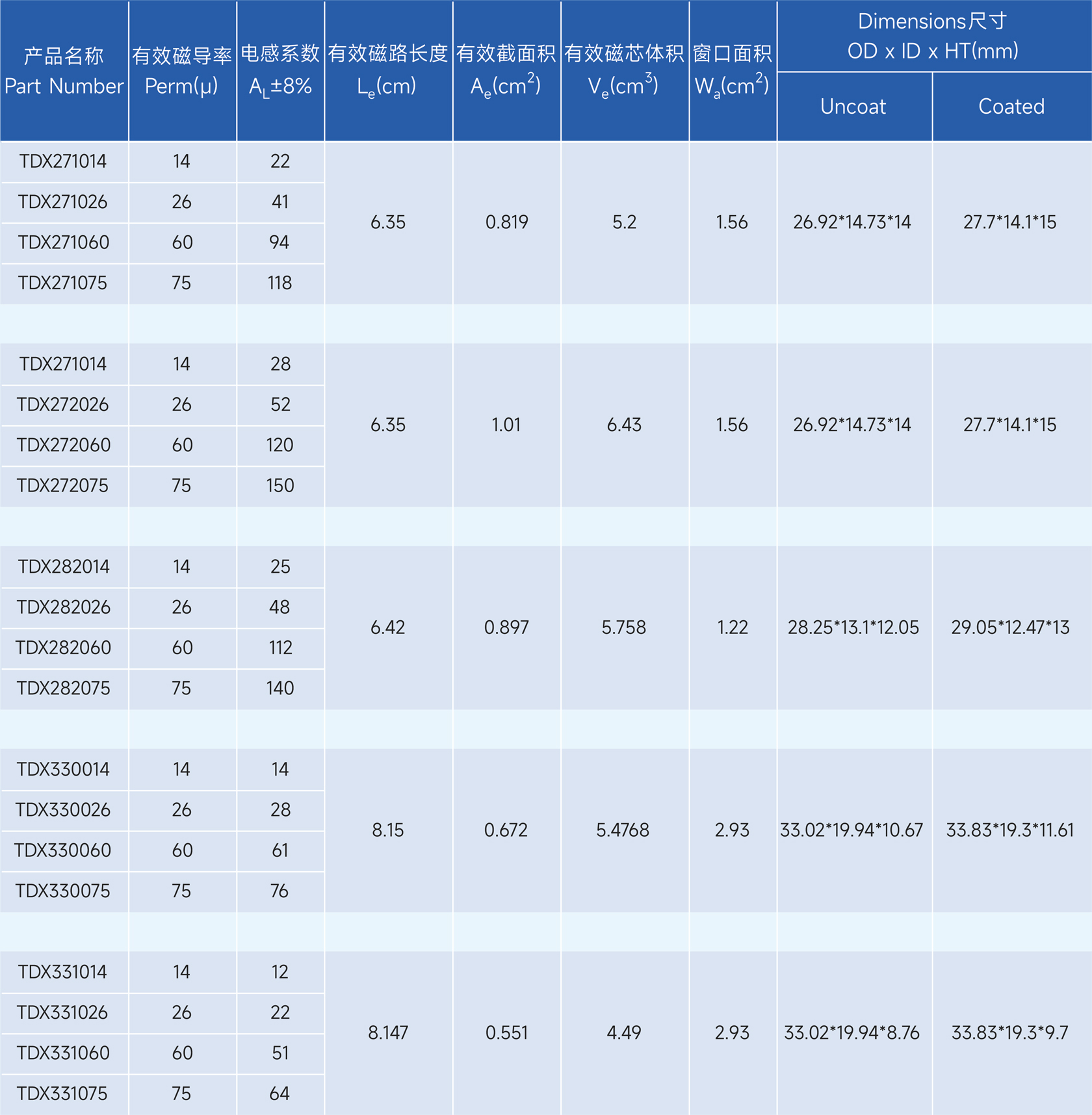 新通达科技（汕头）有限公司 - 专业研发、设计和生产合金系列的高品质磁粉芯,金属粉末软磁材料,粉末冶金材料,软磁复合材料,磁性材料,电感,磁环,Stoda Technology(Shantou) Co., LTD.