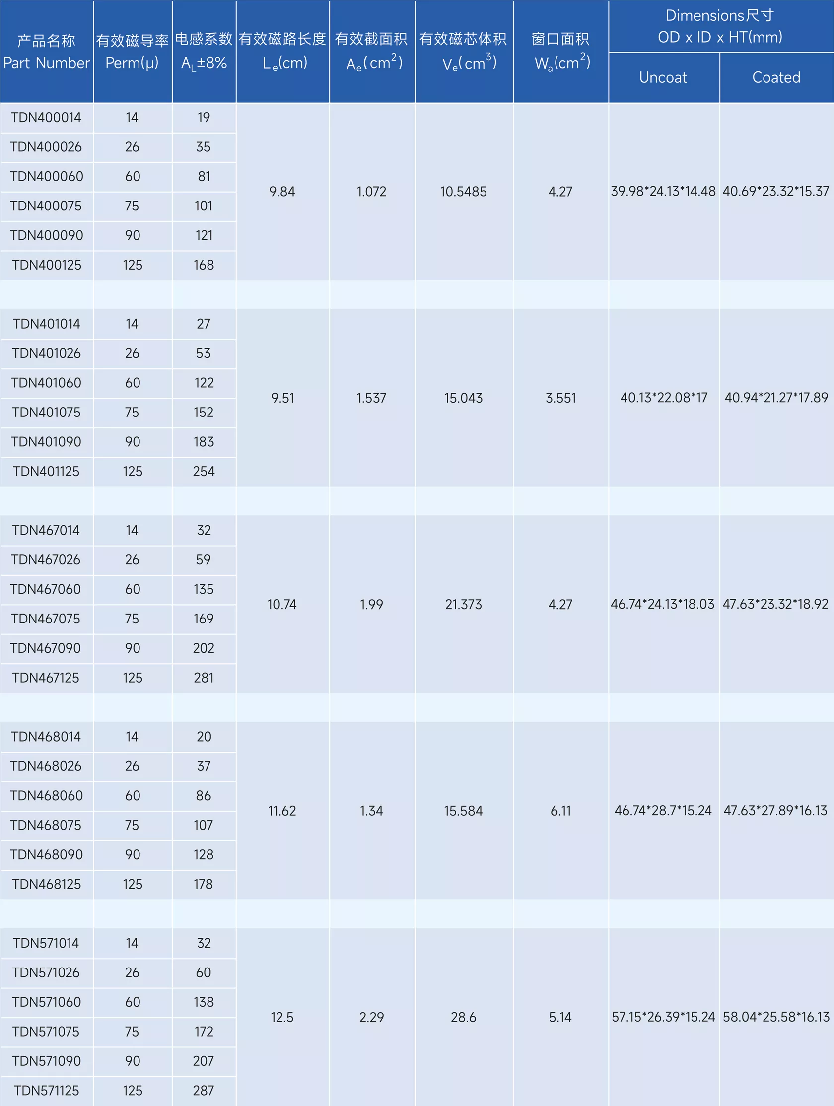 Stoda Technology(Shantou) Co., LTD. - Professional R & D, design and production of alloy series of high-quality magnetic powder core,alloy powder core,Magnetic particle core,inductance,Inductor,EMIFIL,RESISTOR