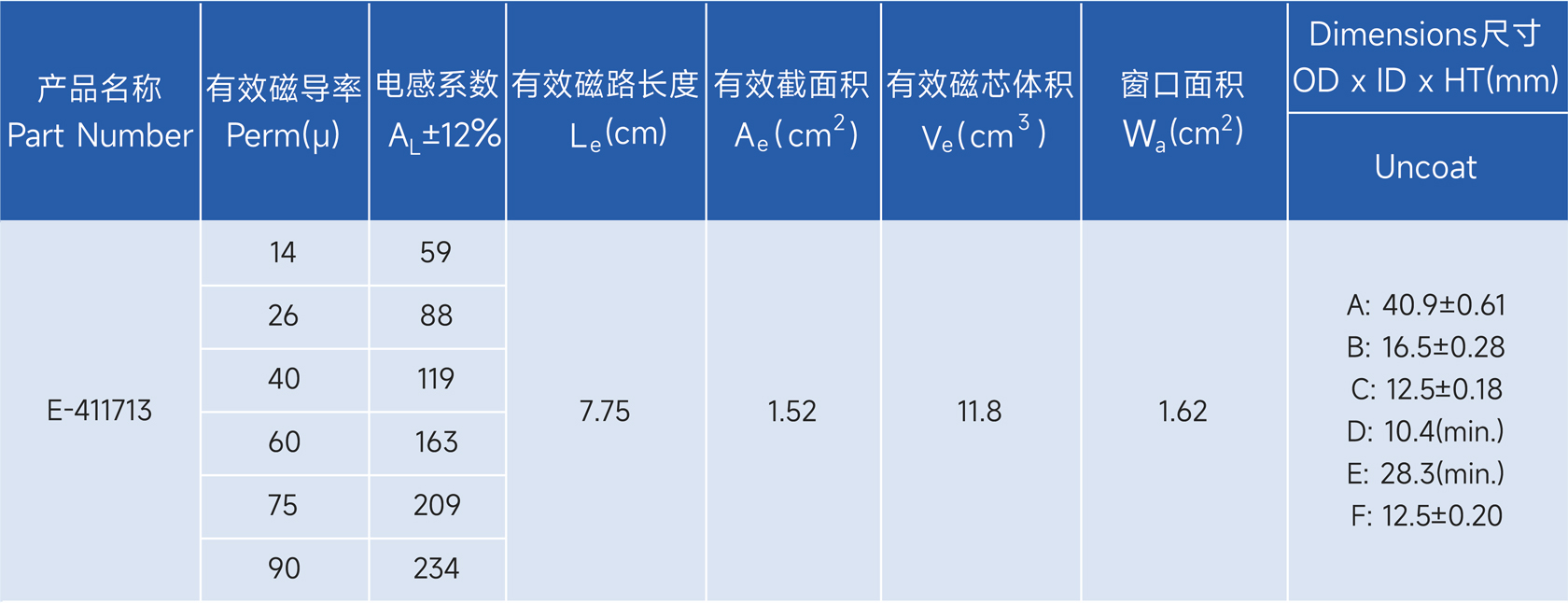 新通达科技（汕头）有限公司 - 专业研发、设计和生产合金系列的高品质磁粉芯,金属粉末软磁材料,粉末冶金材料,软磁复合材料,磁性材料,电感,磁环,Stoda Technology(Shantou) Co., LTD.