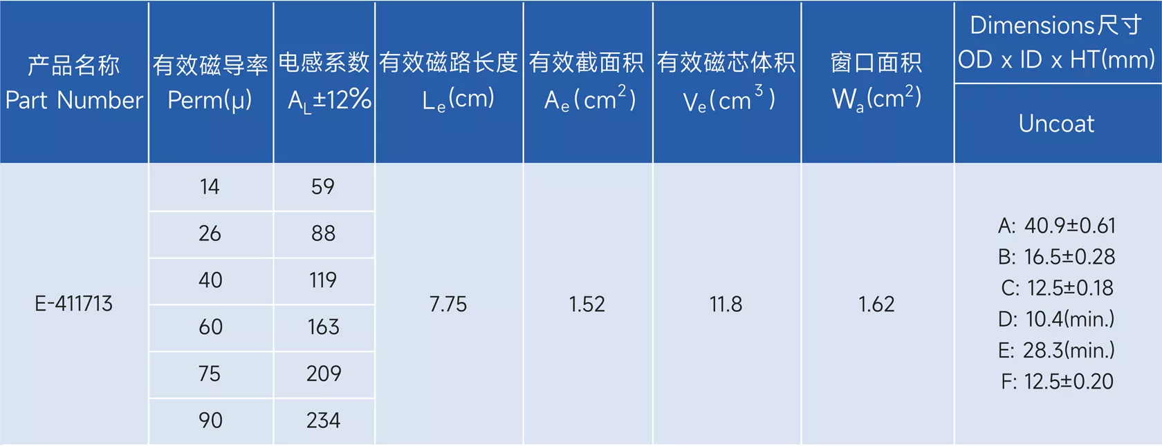 Stoda Technology(Shantou) Co., LTD. - Professional R & D, design and production of alloy series of high-quality magnetic powder core,alloy powder core,Magnetic particle core,inductance,Inductor,EMIFIL,RESISTOR
