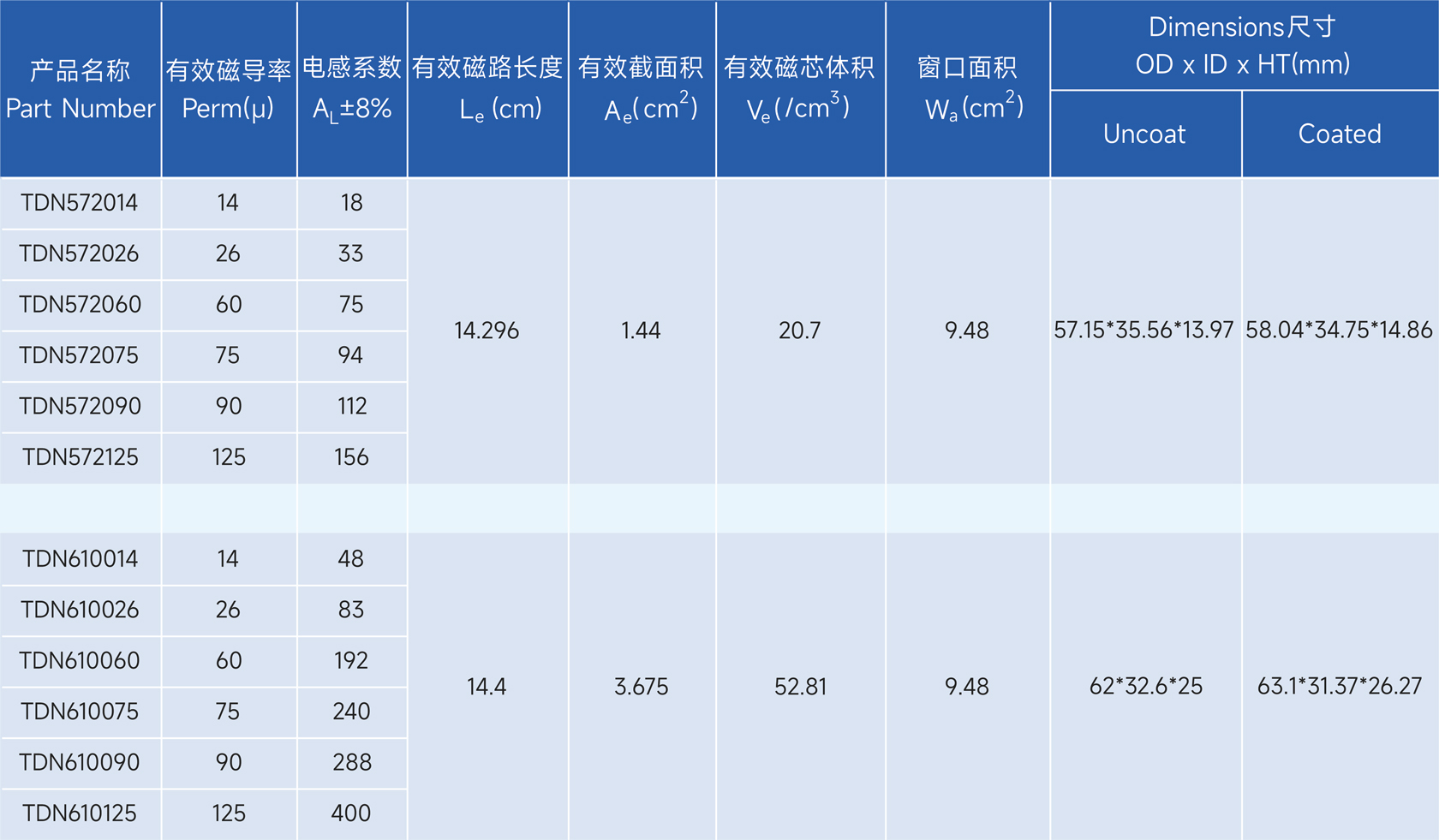 新通达科技（汕头）有限公司 - 专业研发、设计和生产合金系列的高品质磁粉芯,金属粉末软磁材料,粉末冶金材料,软磁复合材料,磁性材料,电感,磁环,Stoda Technology(Shantou) Co., LTD.
