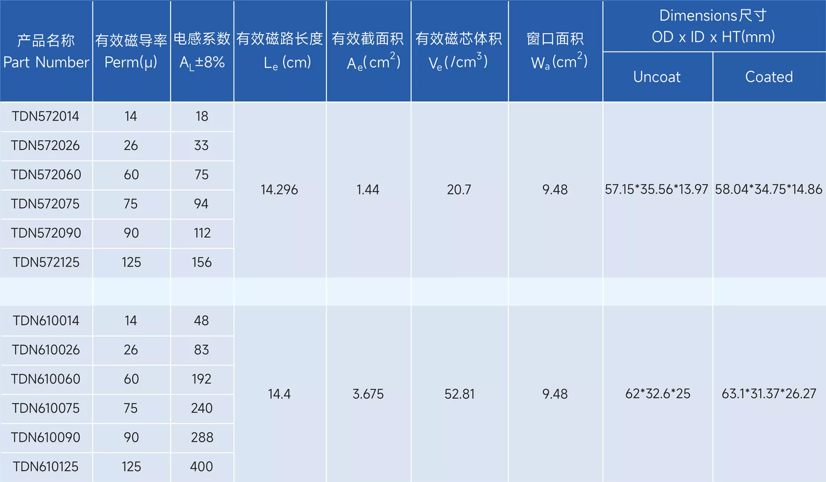 Stoda Technology(Shantou) Co., LTD. - Professional R & D, design and production of alloy series of high-quality magnetic powder core,alloy powder core,Magnetic particle core,inductance,Inductor,EMIFIL,RESISTOR