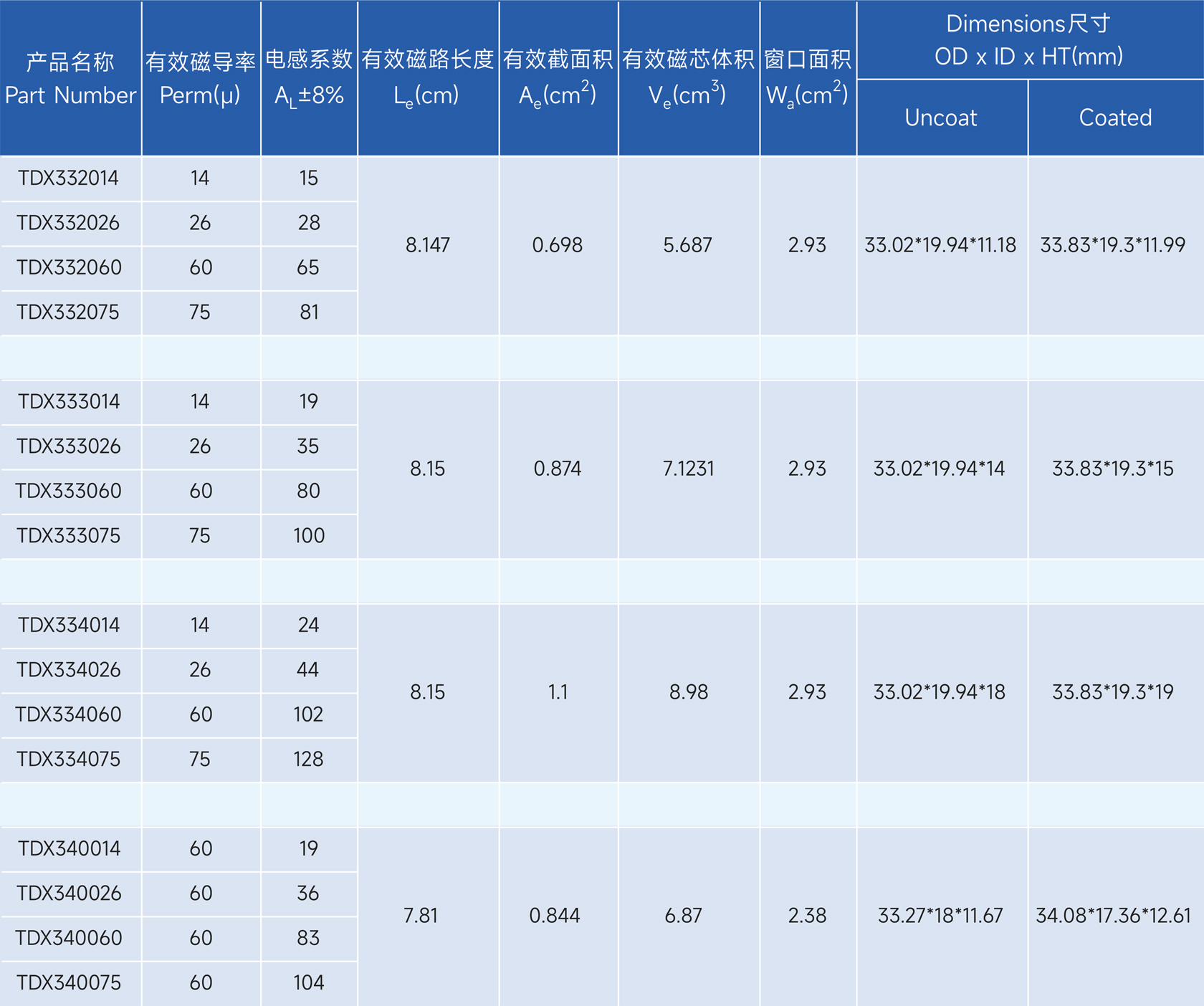 新通达科技（汕头）有限公司 - 专业研发、设计和生产合金系列的高品质磁粉芯,金属粉末软磁材料,粉末冶金材料,软磁复合材料,磁性材料,电感,磁环,Stoda Technology(Shantou) Co., LTD.
