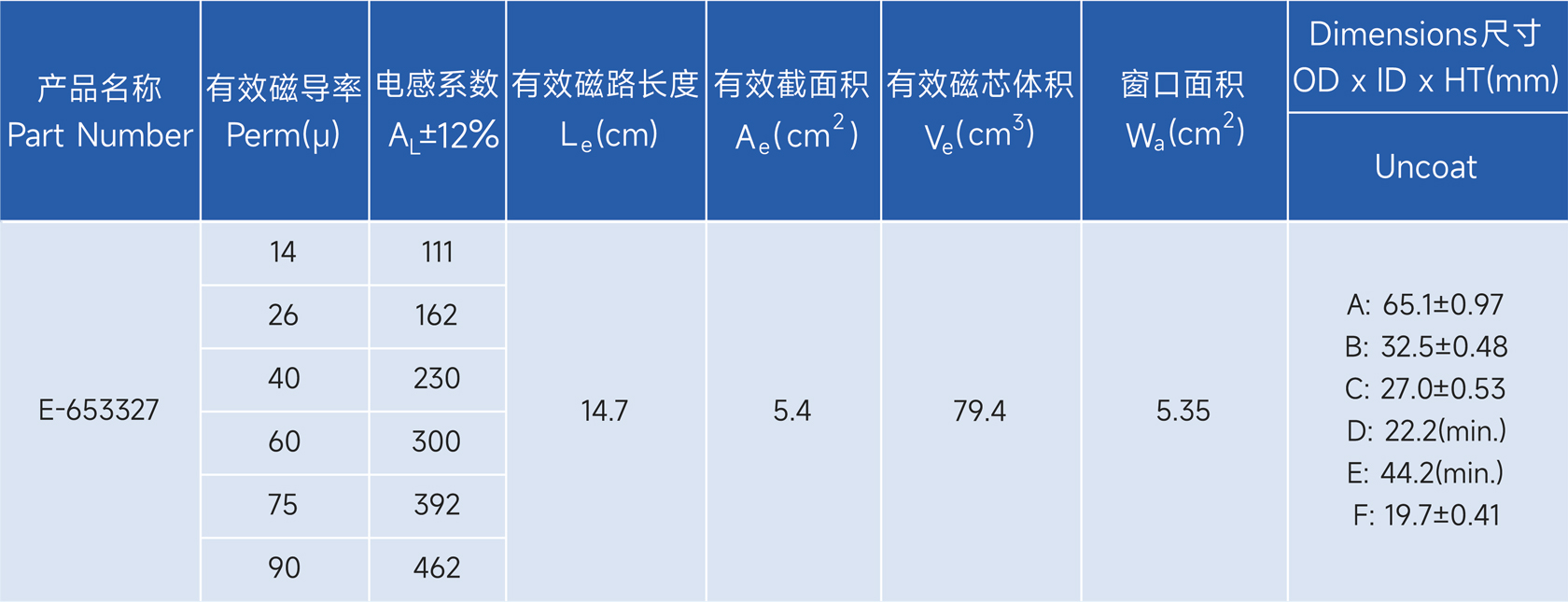 新通达科技（汕头）有限公司 - 专业研发、设计和生产合金系列的高品质磁粉芯,金属粉末软磁材料,粉末冶金材料,软磁复合材料,磁性材料,电感,磁环,Stoda Technology(Shantou) Co., LTD.