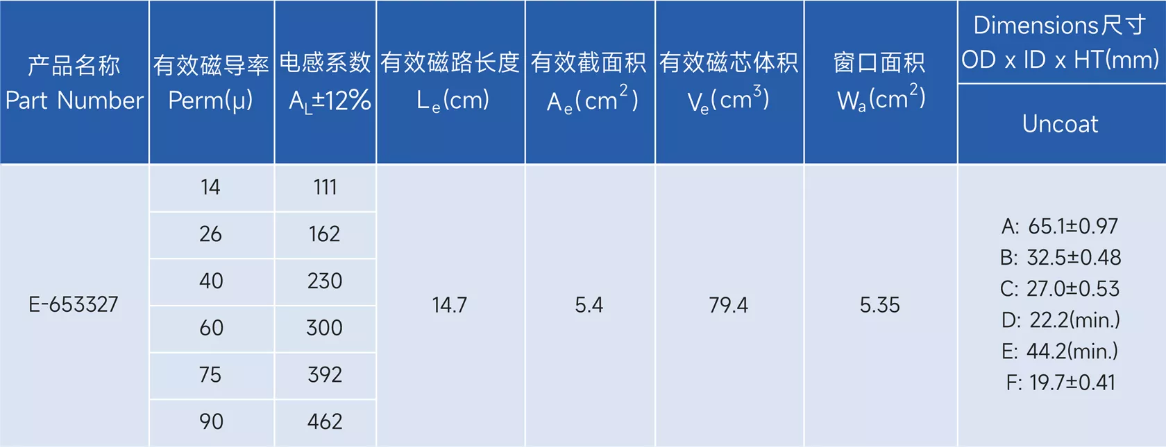 Stoda Technology(Shantou) Co., LTD. - Professional R & D, design and production of alloy series of high-quality magnetic powder core,alloy powder core,Magnetic particle core,inductance,Inductor,EMIFIL,RESISTOR
