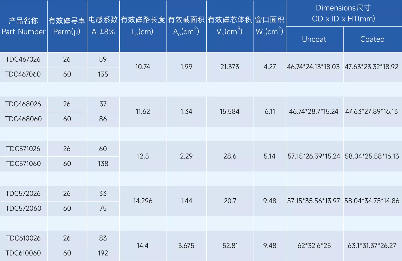 新通达科技（汕头）有限公司 - 专业研发、设计和生产合金系列的高品质磁粉芯,金属粉末软磁材料,粉末冶金材料,软磁复合材料,磁性材料,电感,磁环,Stoda Technology(Shantou) Co., LTD.