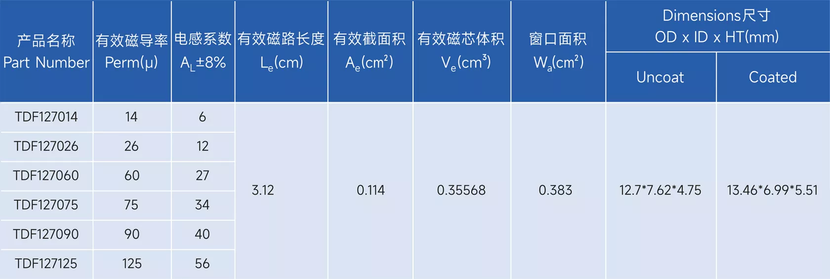 新通达科技（汕头）有限公司 - 专业研发、设计和生产合金系列的高品质磁粉芯,金属粉末软磁材料,粉末冶金材料,软磁复合材料,磁性材料,电感,磁环,Stoda Technology(Shantou) Co., LTD.