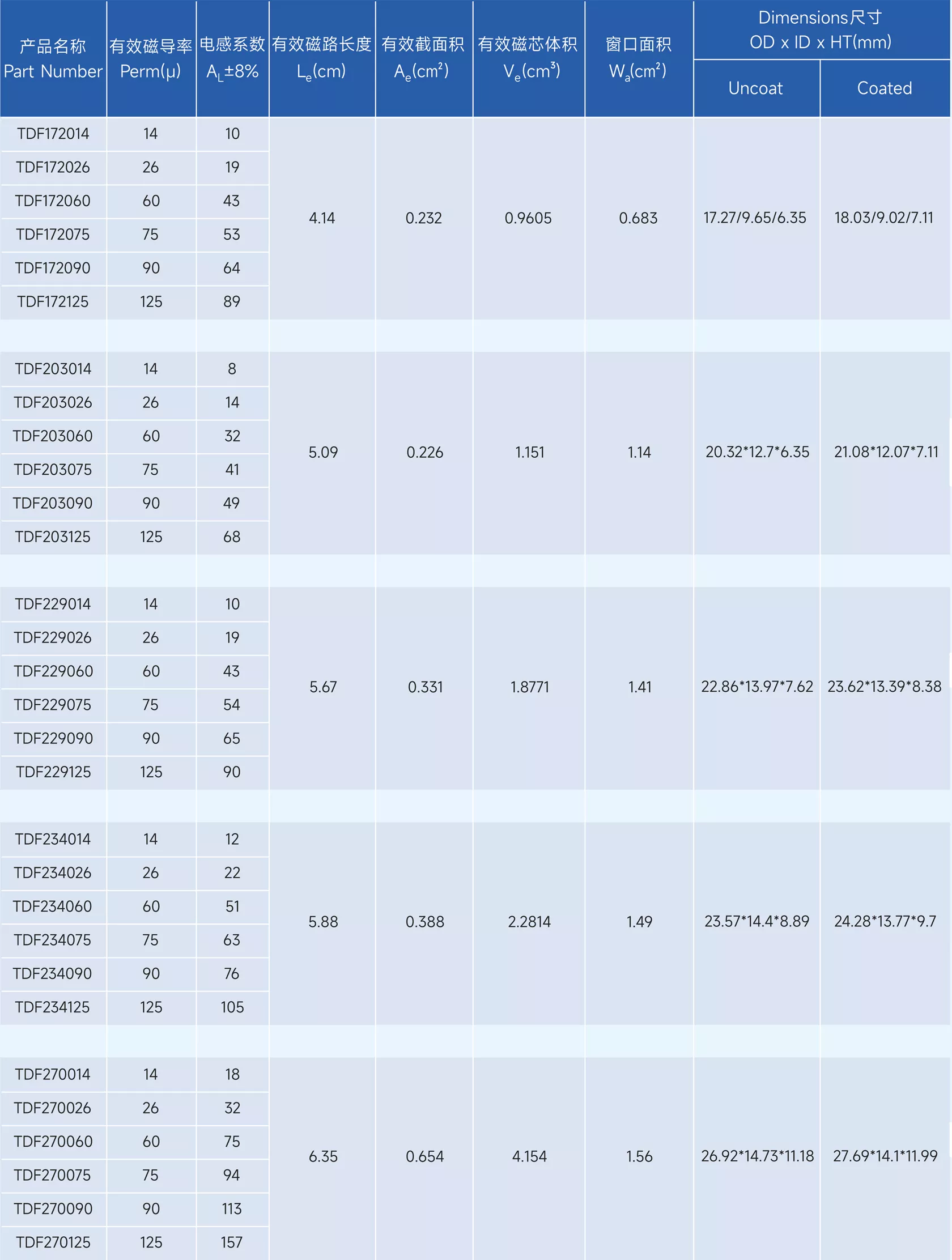 新通达科技（汕头）有限公司 - 专业研发、设计和生产合金系列的高品质磁粉芯,金属粉末软磁材料,粉末冶金材料,软磁复合材料,磁性材料,电感,磁环,Stoda Technology(Shantou) Co., LTD.