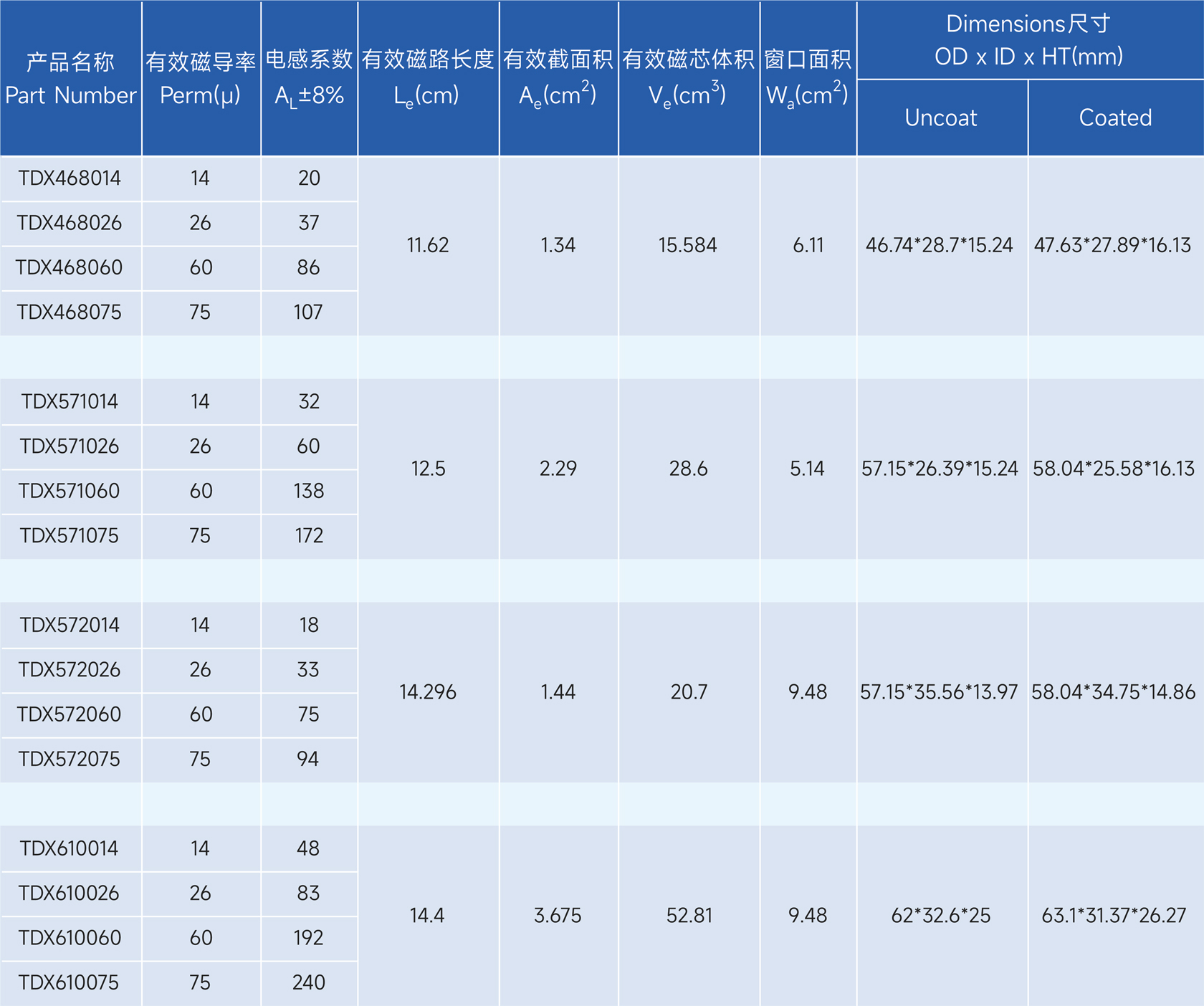 新通达科技（汕头）有限公司 - 专业研发、设计和生产合金系列的高品质磁粉芯,金属粉末软磁材料,粉末冶金材料,软磁复合材料,磁性材料,电感,磁环,Stoda Technology(Shantou) Co., LTD.