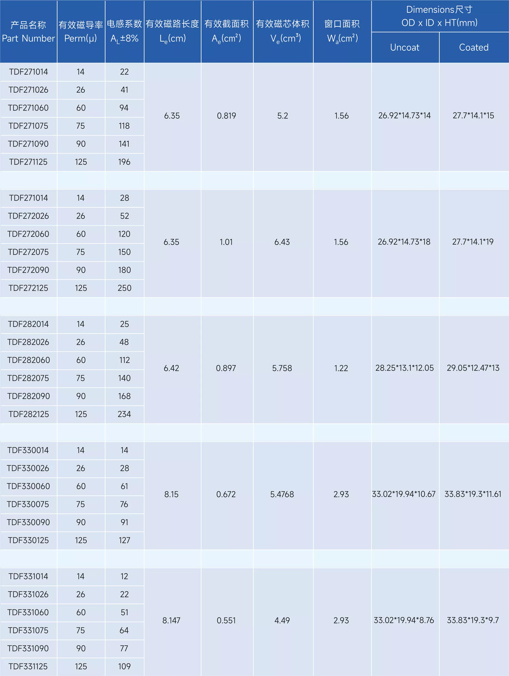 新通达科技（汕头）有限公司 - 专业研发、设计和生产合金系列的高品质磁粉芯,金属粉末软磁材料,粉末冶金材料,软磁复合材料,磁性材料,电感,磁环,Stoda Technology(Shantou) Co., LTD.