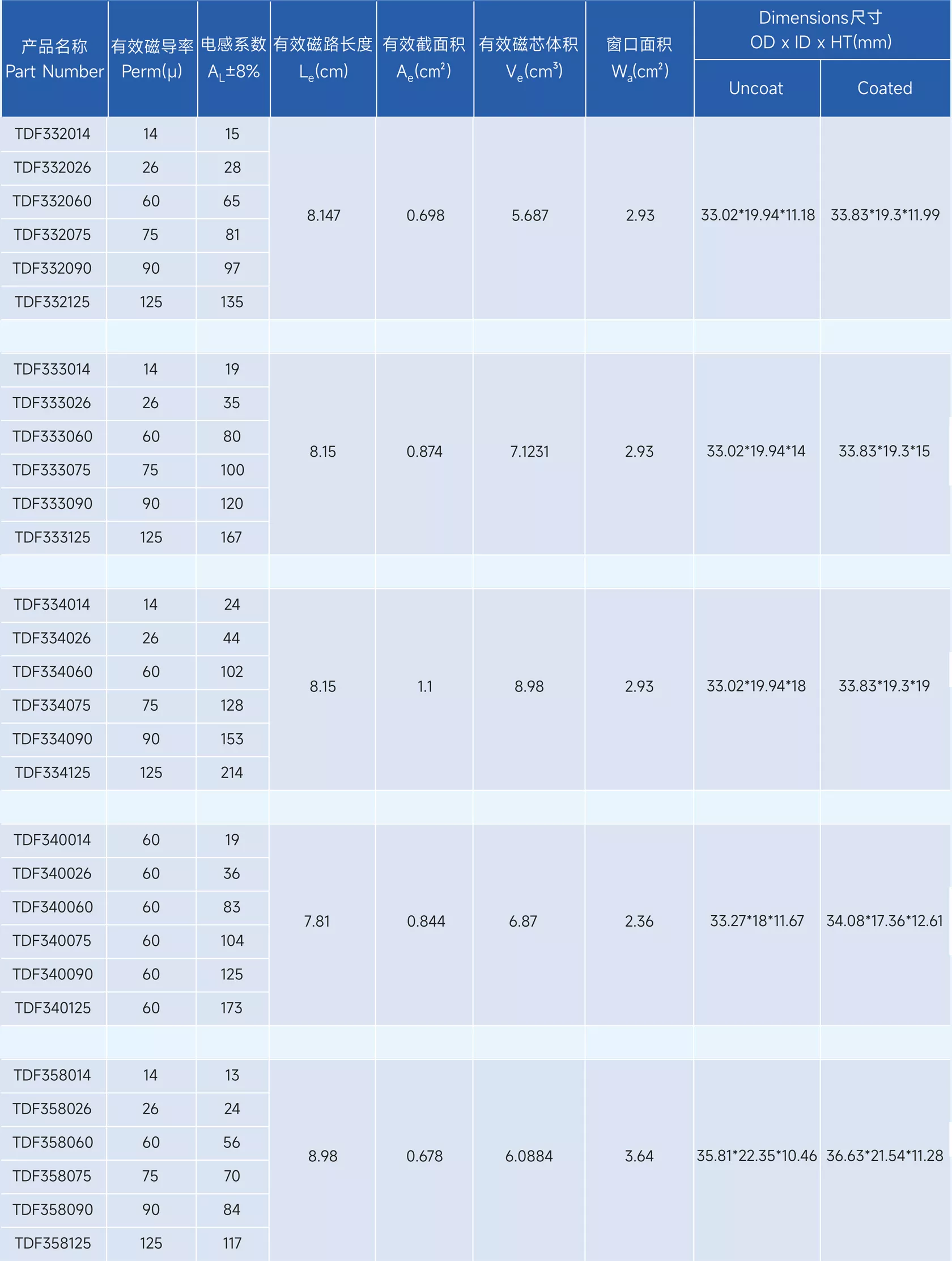 新通达科技（汕头）有限公司 - 专业研发、设计和生产合金系列的高品质磁粉芯,金属粉末软磁材料,粉末冶金材料,软磁复合材料,磁性材料,电感,磁环,Stoda Technology(Shantou) Co., LTD.