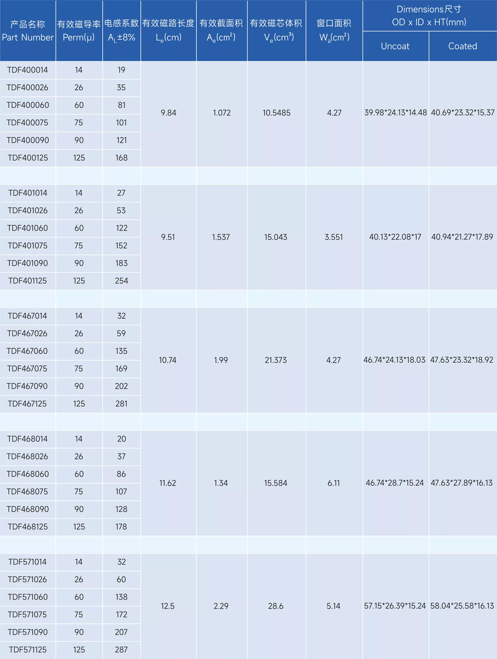 新通达科技（汕头）有限公司 - 专业研发、设计和生产合金系列的高品质磁粉芯,金属粉末软磁材料,粉末冶金材料,软磁复合材料,磁性材料,电感,磁环,Stoda Technology(Shantou) Co., LTD.