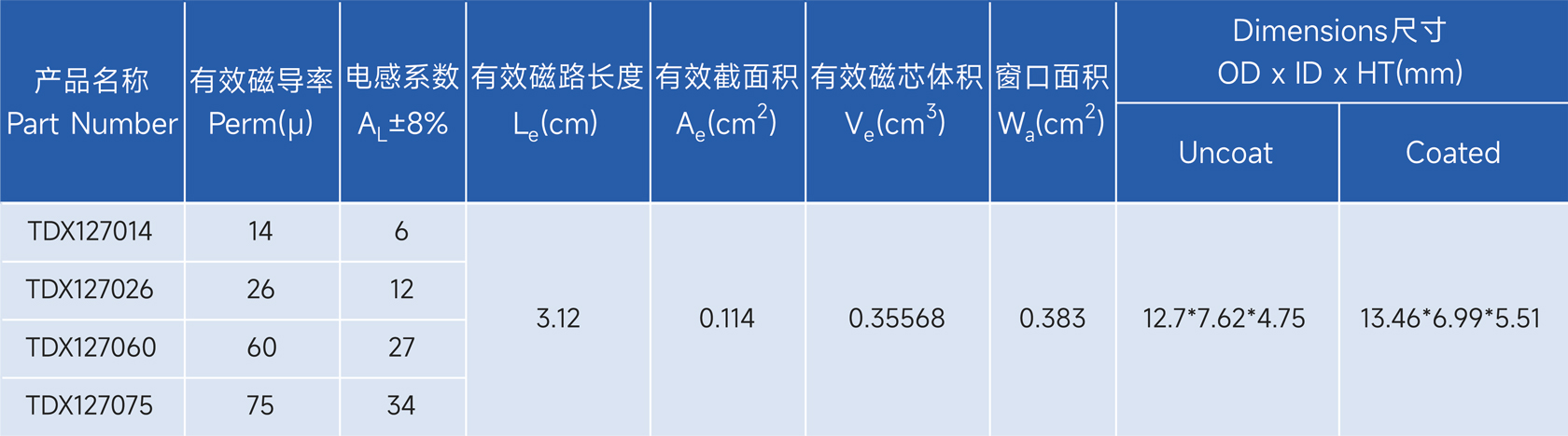 新通达科技（汕头）有限公司 - 专业研发、设计和生产合金系列的高品质磁粉芯,金属粉末软磁材料,粉末冶金材料,软磁复合材料,磁性材料,电感,磁环,Stoda Technology(Shantou) Co., LTD.