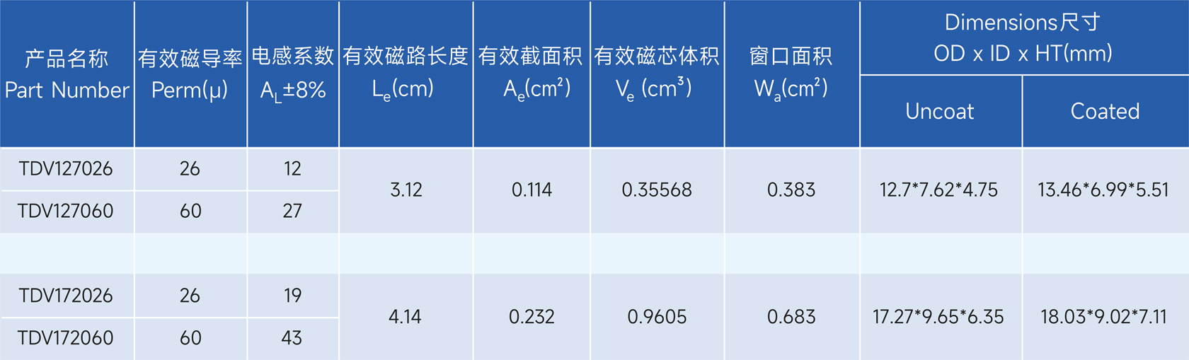 新通达科技（汕头）有限公司 - 专业研发、设计和生产合金系列的高品质磁粉芯,金属粉末软磁材料,粉末冶金材料,软磁复合材料,磁性材料,电感,磁环,Stoda Technology(Shantou) Co., LTD.