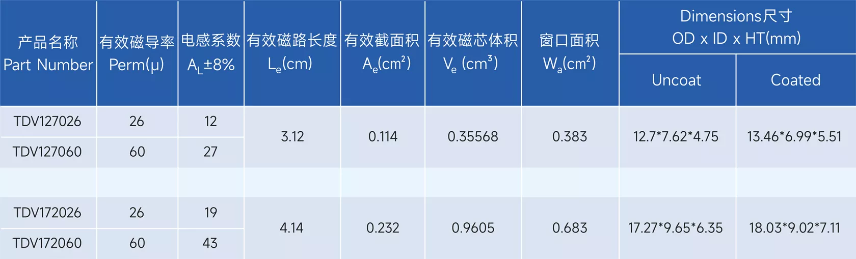 新通达科技（汕头）有限公司 - 专业研发、设计和生产合金系列的高品质磁粉芯,金属粉末软磁材料,粉末冶金材料,软磁复合材料,磁性材料,电感,磁环,Stoda Technology(Shantou) Co., LTD.