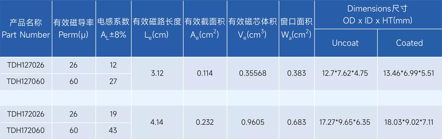 Stoda Technology(Shantou) Co., LTD. - Professional R & D, design and production of alloy series of high-quality magnetic powder core,alloy powder core,Magnetic particle core,inductance,Inductor,EMIFIL,RESISTOR