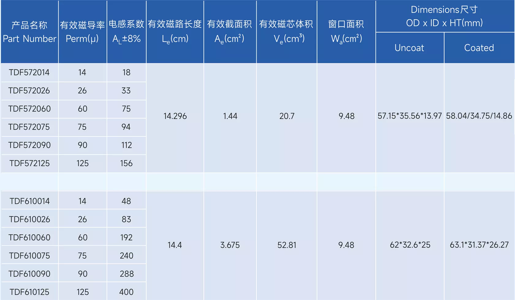 新通达科技（汕头）有限公司 - 专业研发、设计和生产合金系列的高品质磁粉芯,金属粉末软磁材料,粉末冶金材料,软磁复合材料,磁性材料,电感,磁环,Stoda Technology(Shantou) Co., LTD.