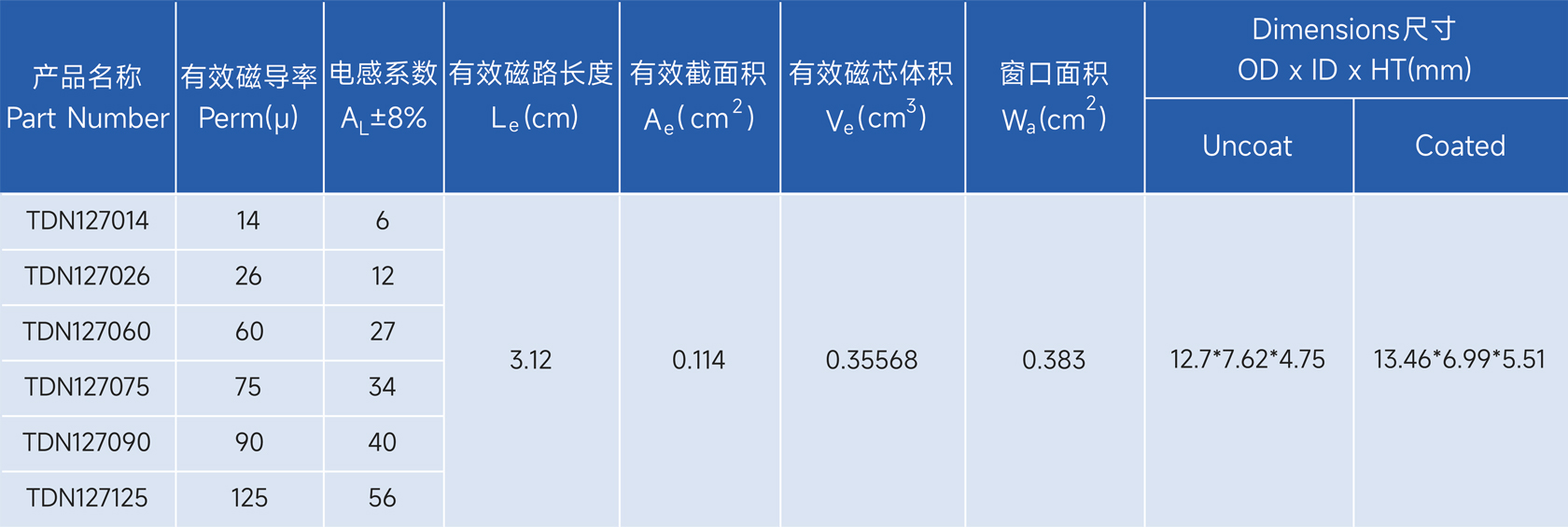 新通达科技（汕头）有限公司 - 专业研发、设计和生产合金系列的高品质磁粉芯,金属粉末软磁材料,粉末冶金材料,软磁复合材料,磁性材料,电感,磁环,Stoda Technology(Shantou) Co., LTD.