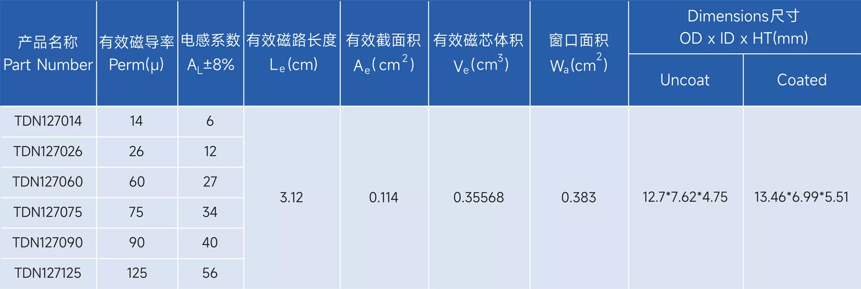 Stoda Technology(Shantou) Co., LTD. - Professional R & D, design and production of alloy series of high-quality magnetic powder core,alloy powder core,Magnetic particle core,inductance,Inductor,EMIFIL,RESISTOR
