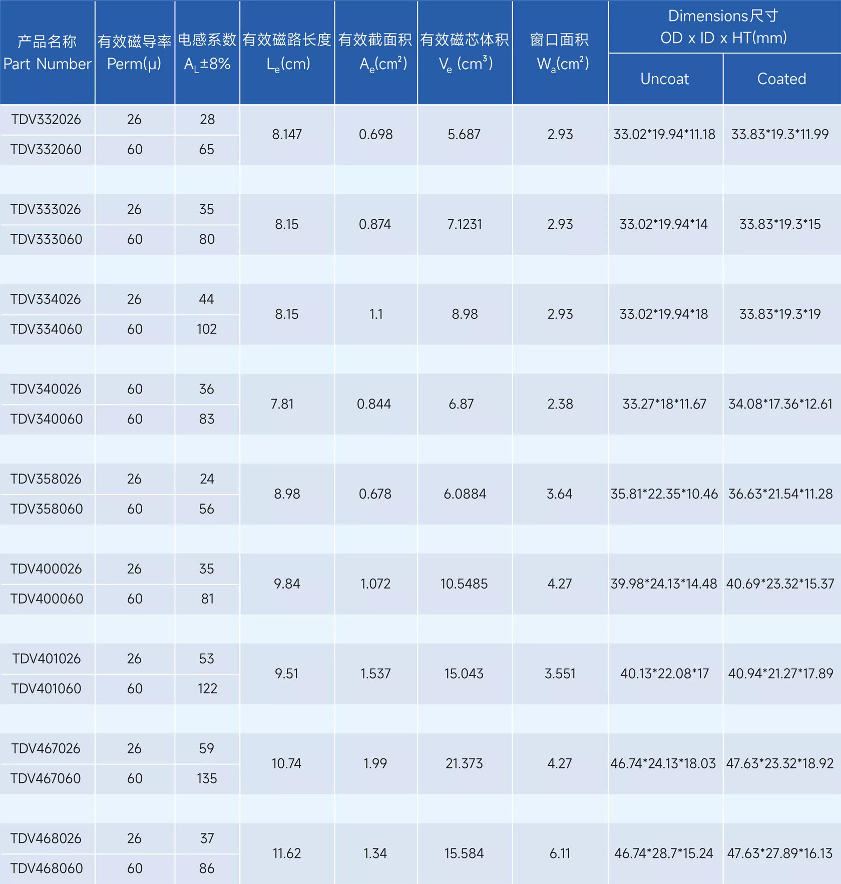 新通达科技（汕头）有限公司 - 专业研发、设计和生产合金系列的高品质磁粉芯,金属粉末软磁材料,粉末冶金材料,软磁复合材料,磁性材料,电感,磁环,Stoda Technology(Shantou) Co., LTD.