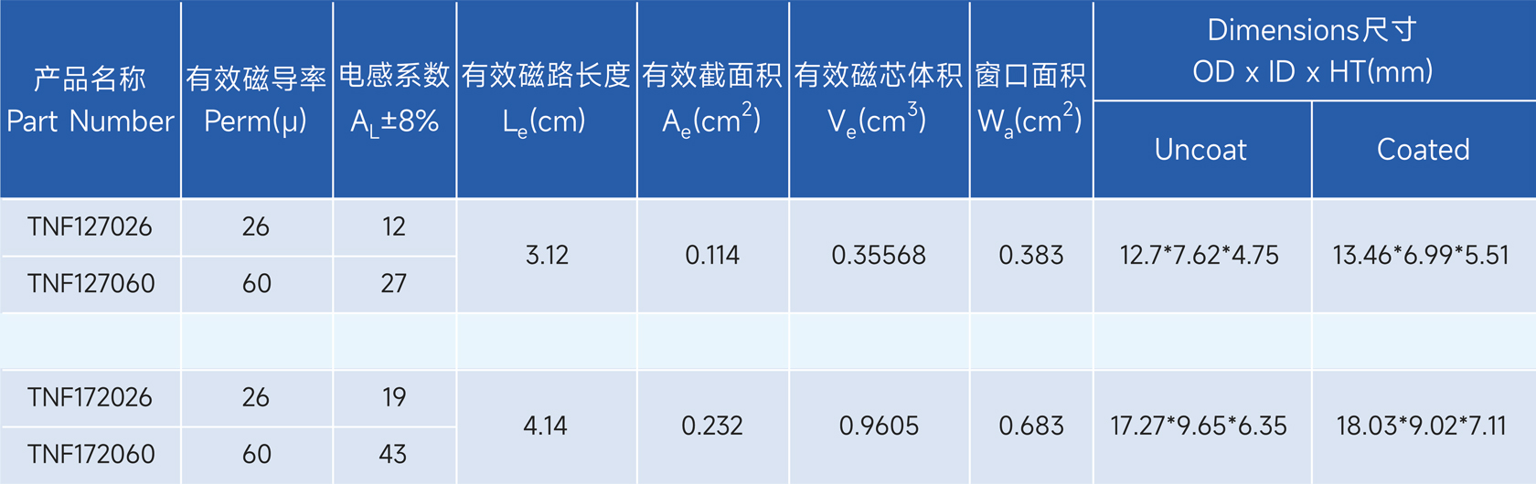 新通达科技（汕头）有限公司 - 专业研发、设计和生产合金系列的高品质磁粉芯,金属粉末软磁材料,粉末冶金材料,软磁复合材料,磁性材料,电感,磁环,Stoda Technology(Shantou) Co., LTD.
