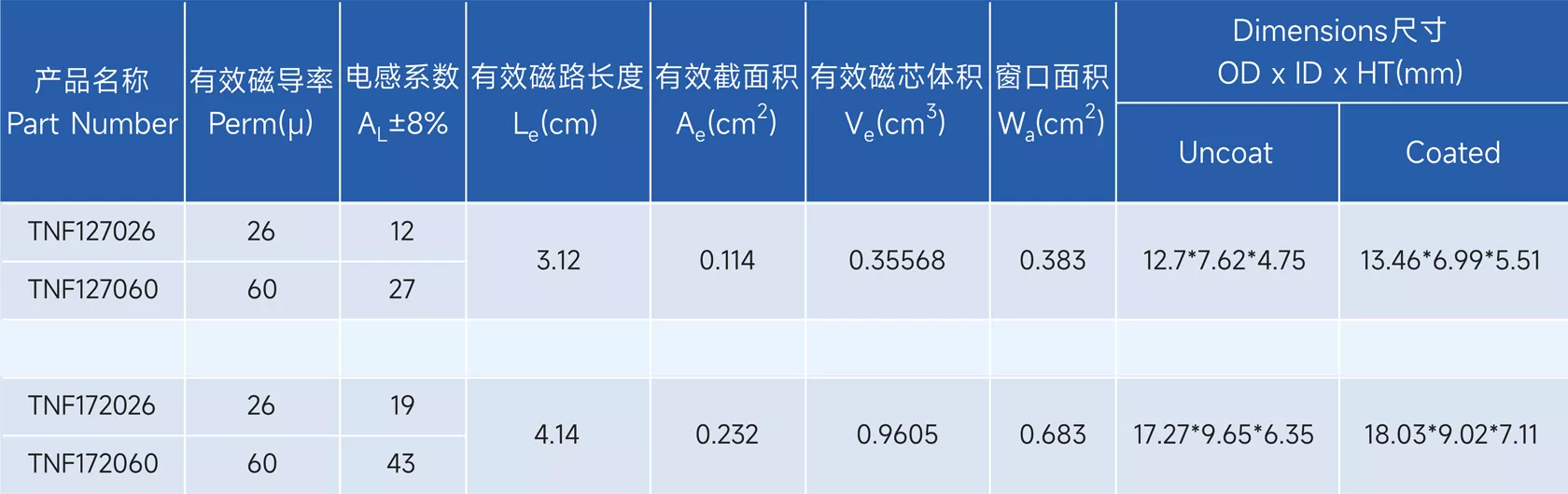 Stoda Technology(Shantou) Co., LTD. - Professional R & D, design and production of alloy series of high-quality magnetic powder core,alloy powder core,Magnetic particle core,inductance,Inductor,EMIFIL,RESISTOR