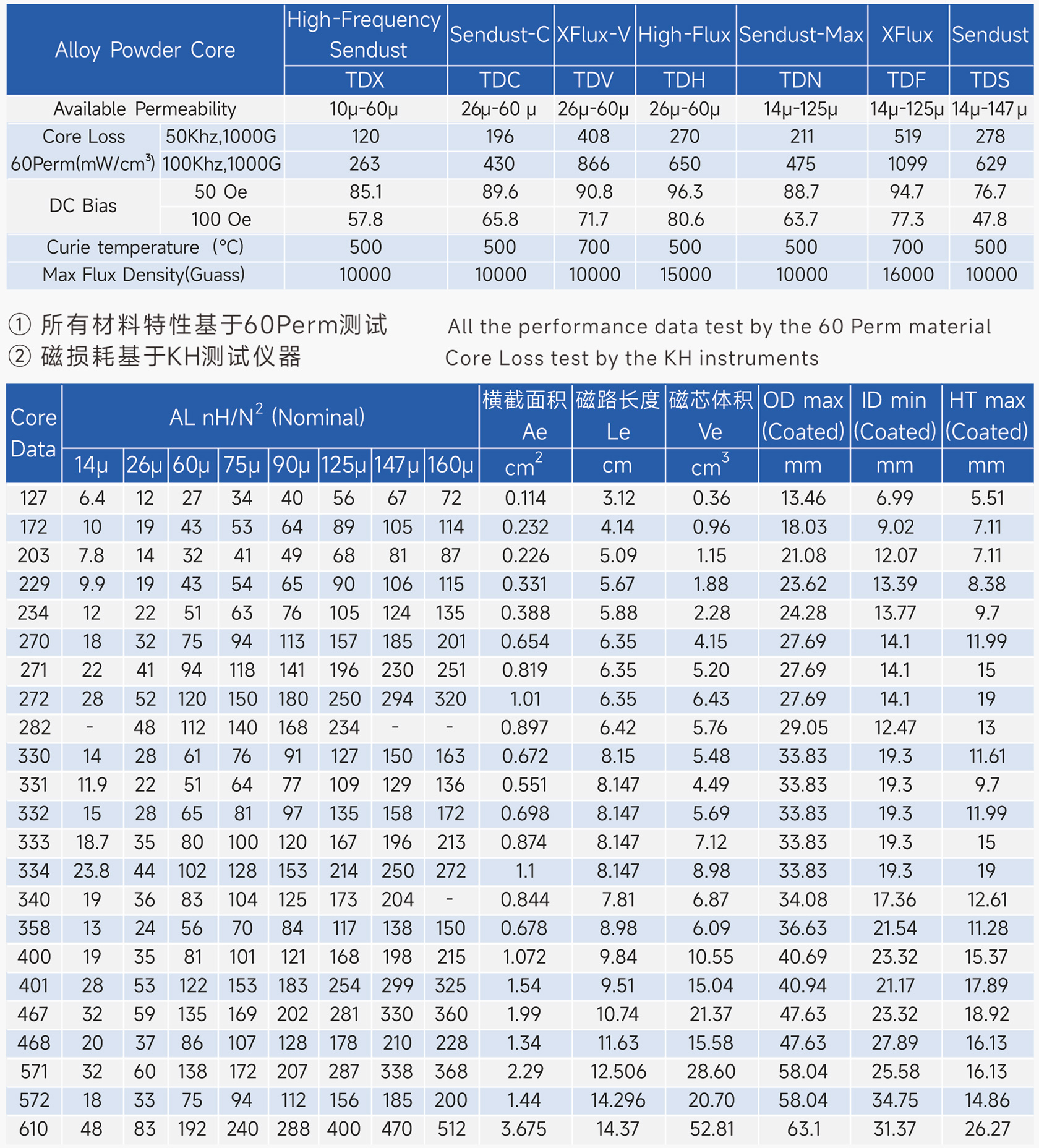 新通达科技（汕头）有限公司 - 专业研发、设计和生产合金系列的高品质磁粉芯,金属粉末软磁材料,粉末冶金材料,软磁复合材料,磁性材料,电感,磁环,Stoda Technology(Shantou) Co., LTD.