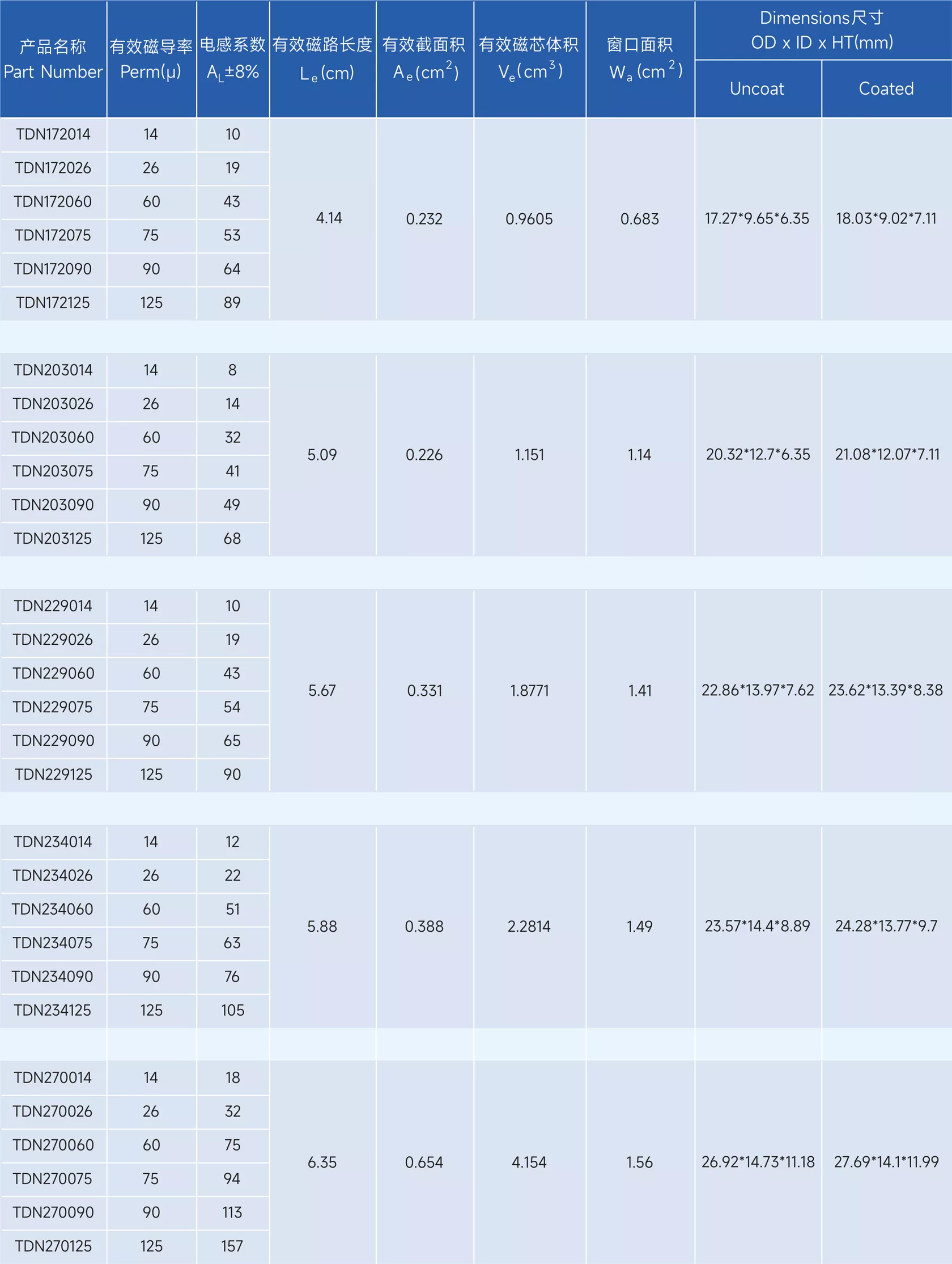 Stoda Technology(Shantou) Co., LTD. - Professional R & D, design and production of alloy series of high-quality magnetic powder core,alloy powder core,Magnetic particle core,inductance,Inductor,EMIFIL,RESISTOR