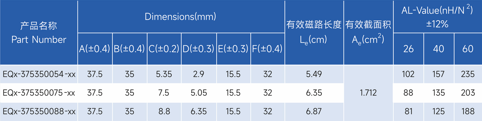 Stoda Technology(Shantou) Co., LTD. - Professional R & D, design and production of alloy series of high-quality magnetic powder core,alloy powder core,Magnetic particle core,inductance,Inductor,EMIFIL,RESISTOR