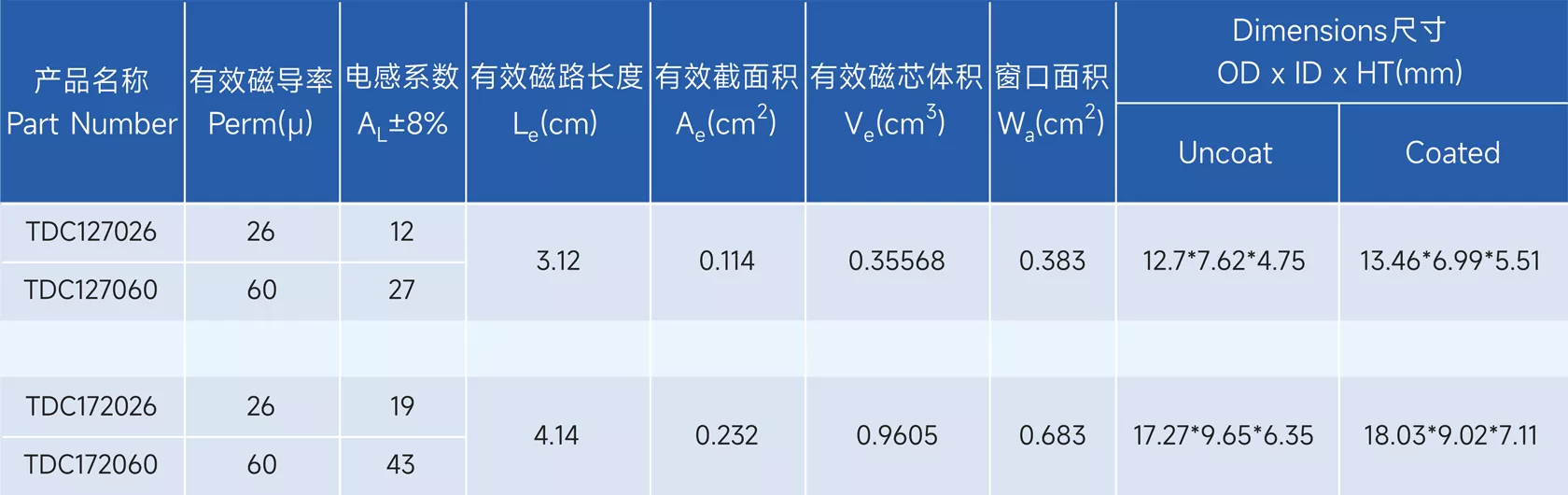 新通达科技（汕头）有限公司 - 专业研发、设计和生产合金系列的高品质磁粉芯,金属粉末软磁材料,粉末冶金材料,软磁复合材料,磁性材料,电感,磁环,Stoda Technology(Shantou) Co., LTD.
