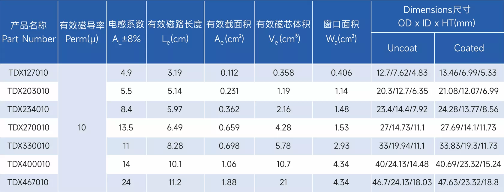 Stoda Technology(Shantou) Co., LTD. - Professional R & D, design and production of alloy series of high-quality magnetic powder core,alloy powder core,Magnetic particle core,inductance,Inductor,EMIFIL,RESISTOR
