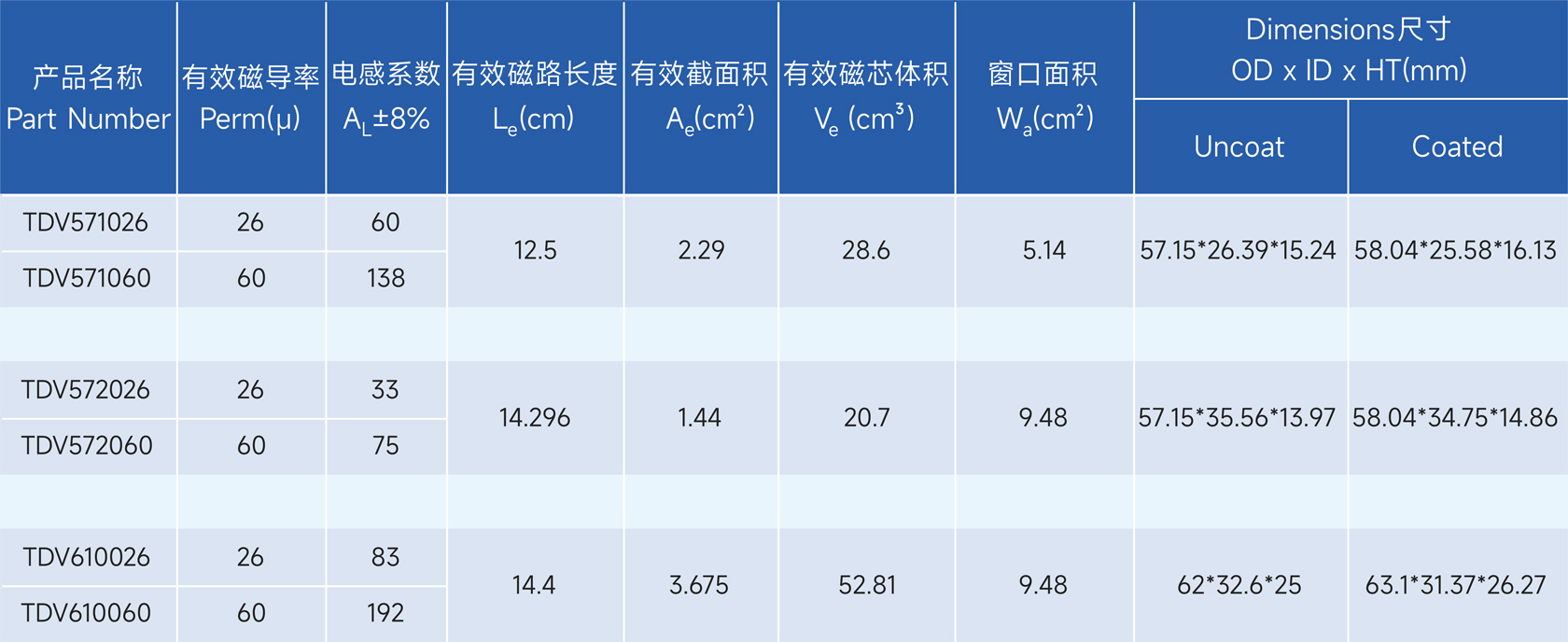 新通达科技（汕头）有限公司 - 专业研发、设计和生产合金系列的高品质磁粉芯,金属粉末软磁材料,粉末冶金材料,软磁复合材料,磁性材料,电感,磁环,Stoda Technology(Shantou) Co., LTD.