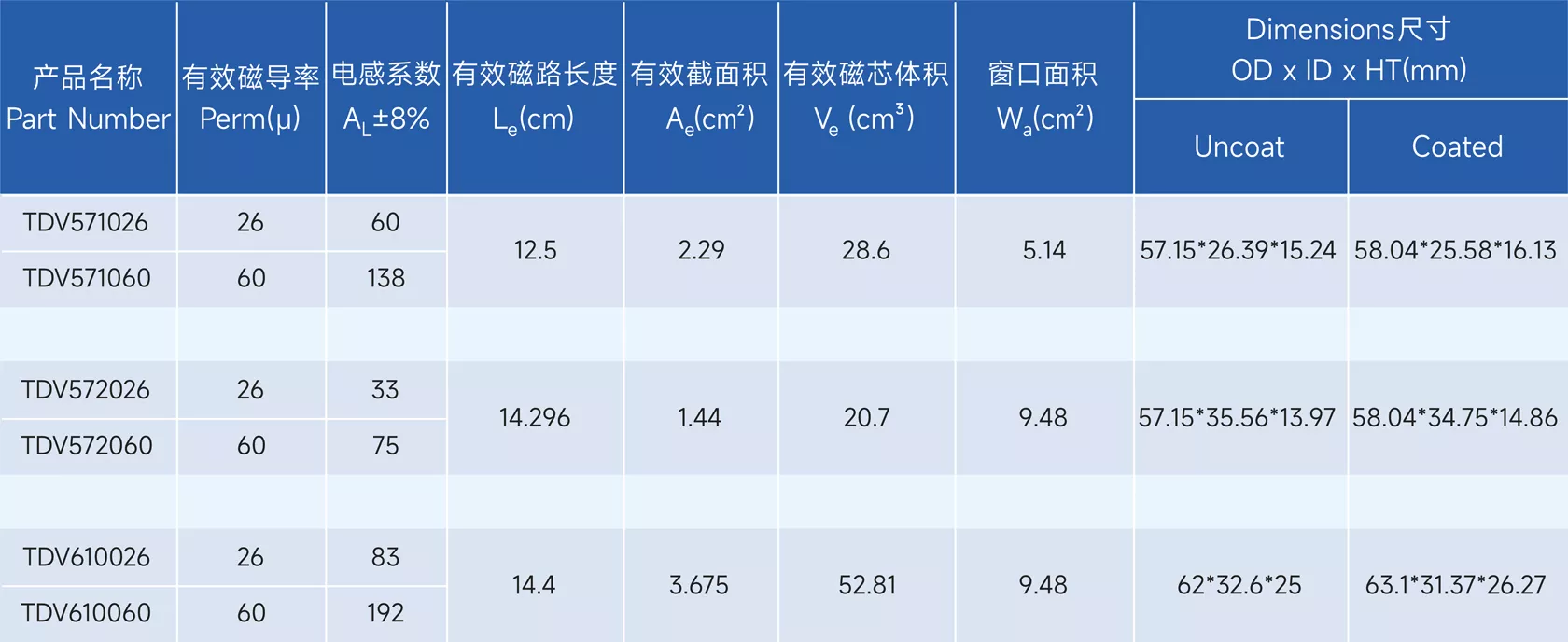 新通达科技（汕头）有限公司 - 专业研发、设计和生产合金系列的高品质磁粉芯,金属粉末软磁材料,粉末冶金材料,软磁复合材料,磁性材料,电感,磁环,Stoda Technology(Shantou) Co., LTD.