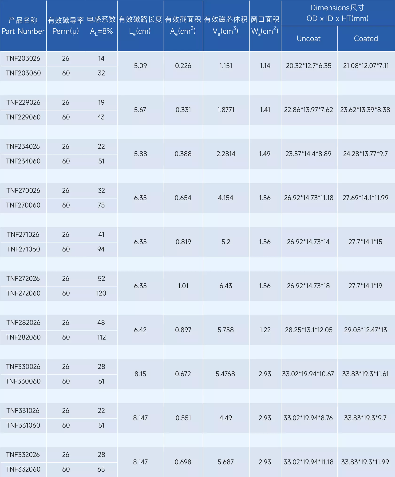 Stoda Technology(Shantou) Co., LTD. - Professional R & D, design and production of alloy series of high-quality magnetic powder core,alloy powder core,Magnetic particle core,inductance,Inductor,EMIFIL,RESISTOR