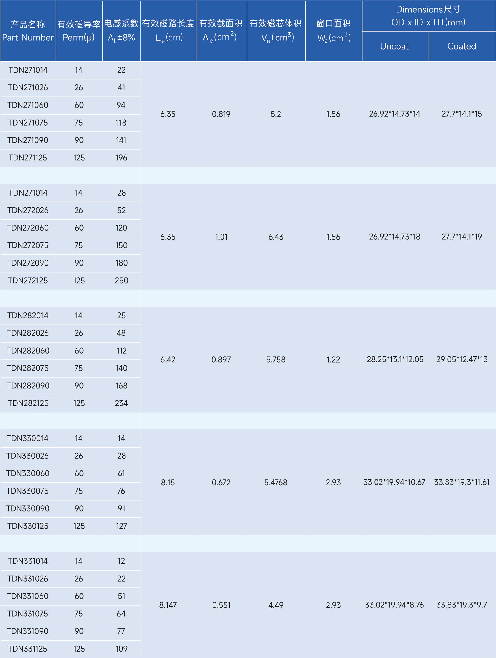新通达科技（汕头）有限公司 - 专业研发、设计和生产合金系列的高品质磁粉芯,金属粉末软磁材料,粉末冶金材料,软磁复合材料,磁性材料,电感,磁环,Stoda Technology(Shantou) Co., LTD.