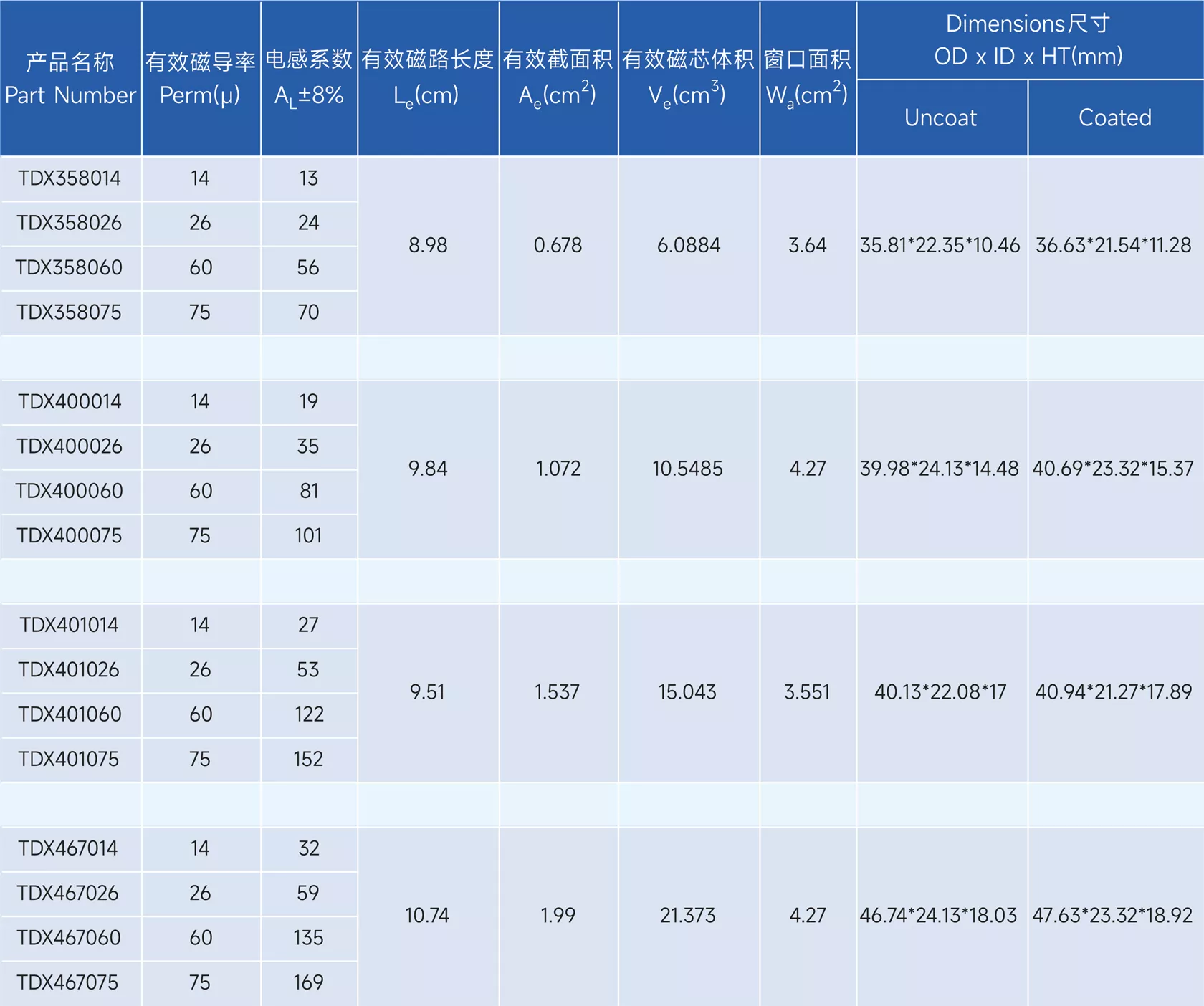 新通达科技（汕头）有限公司 - 专业研发、设计和生产合金系列的高品质磁粉芯,金属粉末软磁材料,粉末冶金材料,软磁复合材料,磁性材料,电感,磁环,Stoda Technology(Shantou) Co., LTD.
