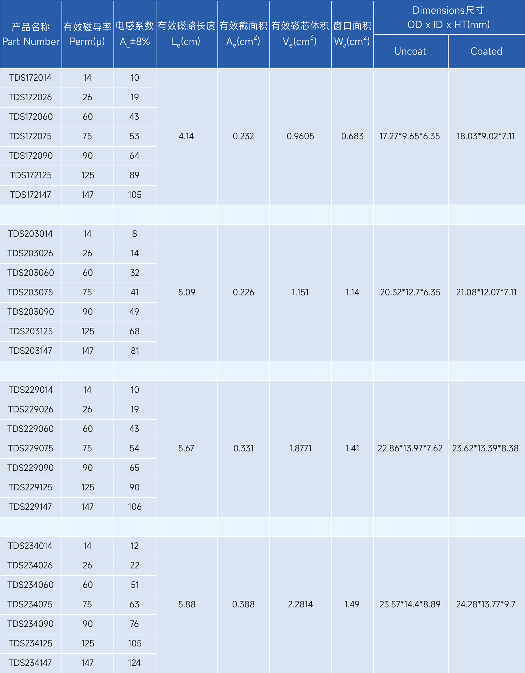 新通达科技（汕头）有限公司 - 专业研发、设计和生产合金系列的高品质磁粉芯,金属粉末软磁材料,粉末冶金材料,软磁复合材料,磁性材料,电感,磁环,Stoda Technology(Shantou) Co., LTD.