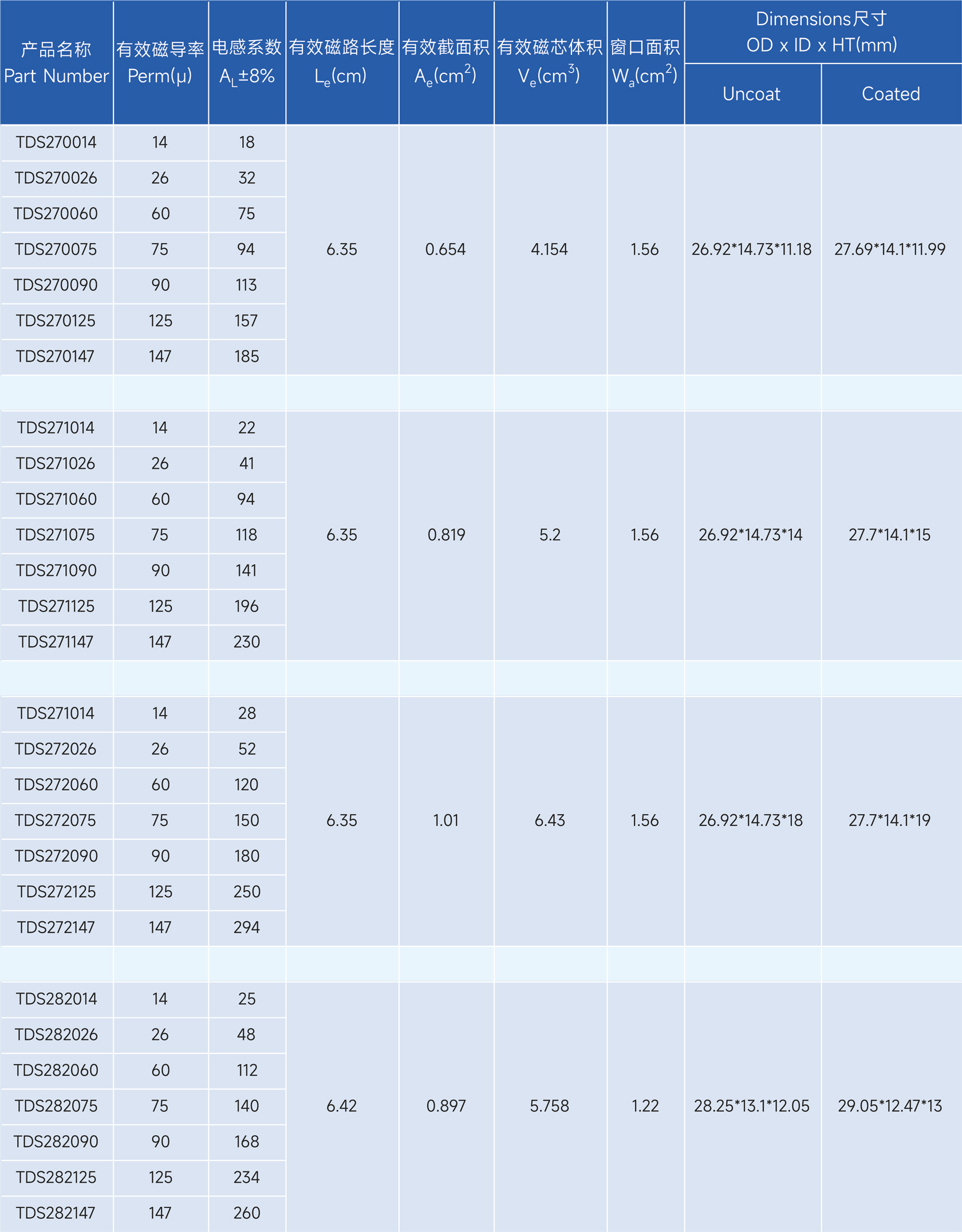 新通达科技（汕头）有限公司 - 专业研发、设计和生产合金系列的高品质磁粉芯,金属粉末软磁材料,粉末冶金材料,软磁复合材料,磁性材料,电感,磁环,Stoda Technology(Shantou) Co., LTD.