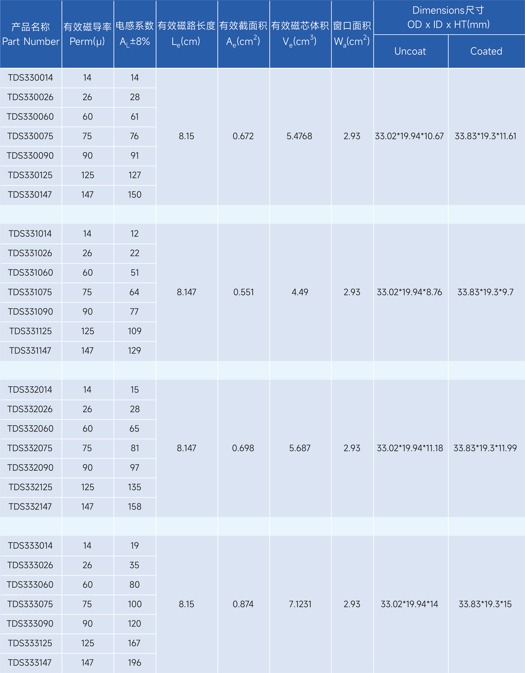 新通达科技（汕头）有限公司 - 专业研发、设计和生产合金系列的高品质磁粉芯,金属粉末软磁材料,粉末冶金材料,软磁复合材料,磁性材料,电感,磁环,Stoda Technology(Shantou) Co., LTD.