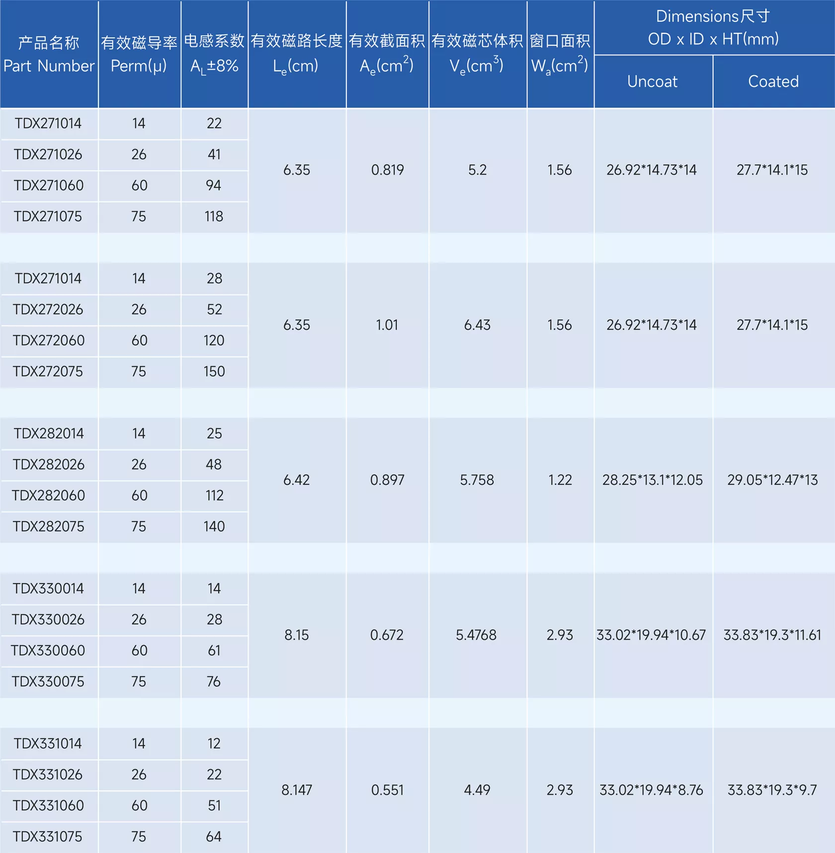 新通达科技（汕头）有限公司 - 专业研发、设计和生产合金系列的高品质磁粉芯,金属粉末软磁材料,粉末冶金材料,软磁复合材料,磁性材料,电感,磁环,Stoda Technology(Shantou) Co., LTD.