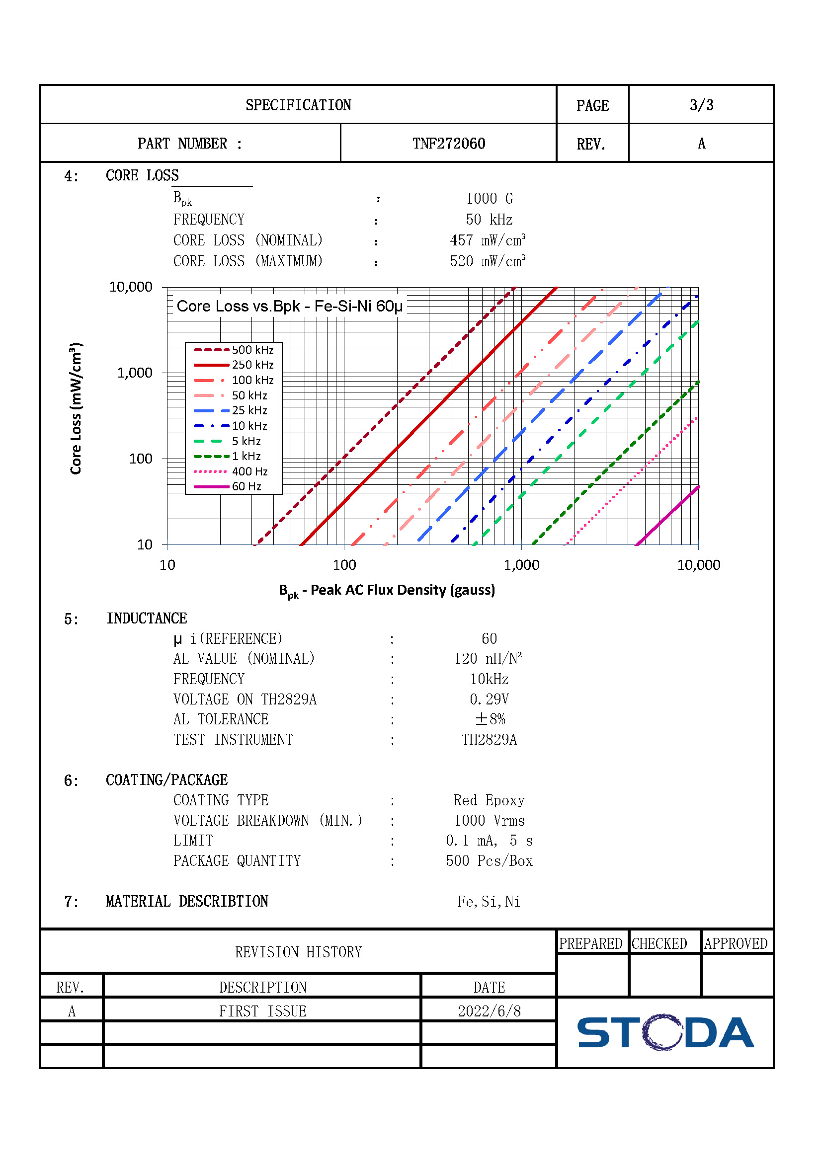 TNF272060 DATASHEET_页面_3.jpg