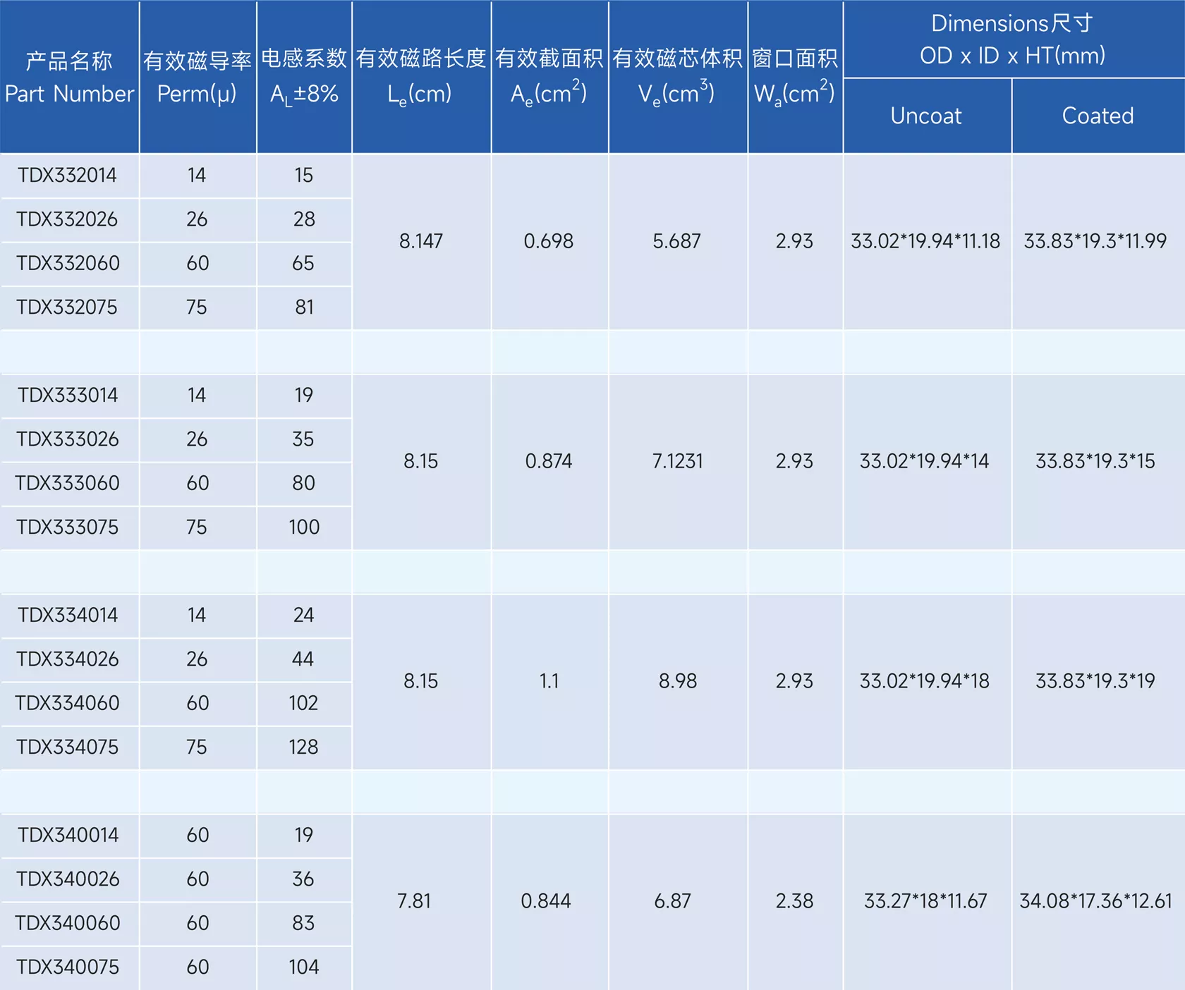 新通达科技（汕头）有限公司 - 专业研发、设计和生产合金系列的高品质磁粉芯,金属粉末软磁材料,粉末冶金材料,软磁复合材料,磁性材料,电感,磁环,Stoda Technology(Shantou) Co., LTD.