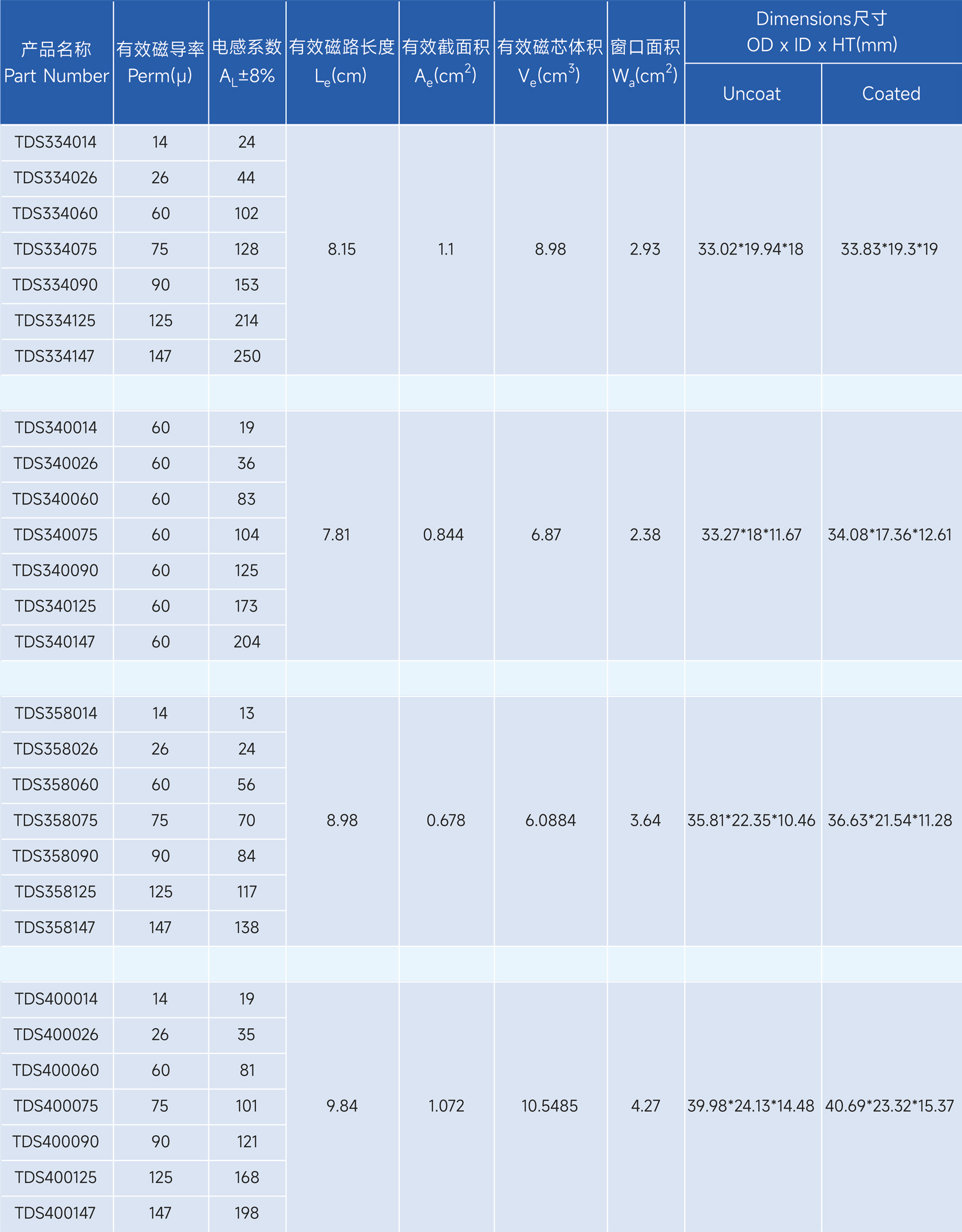 新通达科技（汕头）有限公司 - 专业研发、设计和生产合金系列的高品质磁粉芯,金属粉末软磁材料,粉末冶金材料,软磁复合材料,磁性材料,电感,磁环,Stoda Technology(Shantou) Co., LTD.