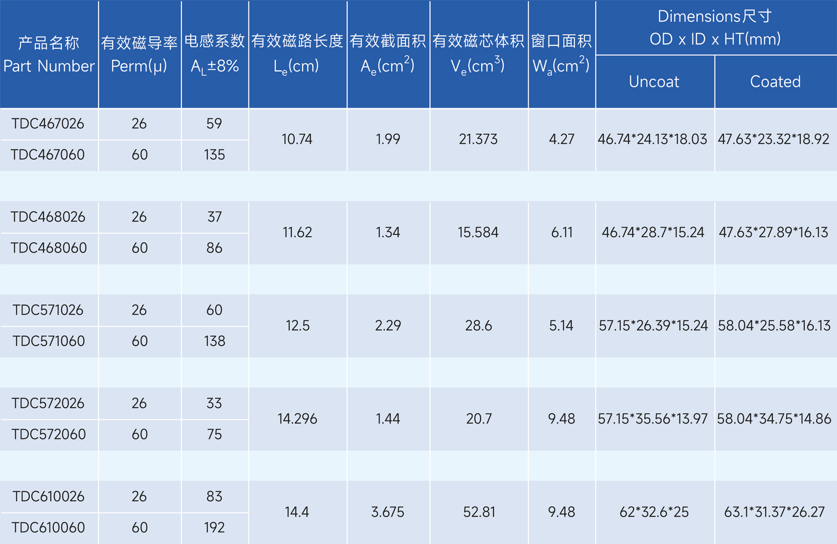 新通达科技（汕头）有限公司 - 专业研发、设计和生产合金系列的高品质磁粉芯,金属粉末软磁材料,粉末冶金材料,软磁复合材料,磁性材料,电感,磁环,Stoda Technology(Shantou) Co., LTD.