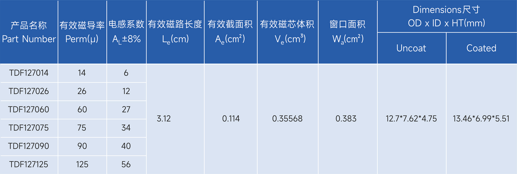 新通达科技（汕头）有限公司 - 专业研发、设计和生产合金系列的高品质磁粉芯,金属粉末软磁材料,粉末冶金材料,软磁复合材料,磁性材料,电感,磁环,Stoda Technology(Shantou) Co., LTD.