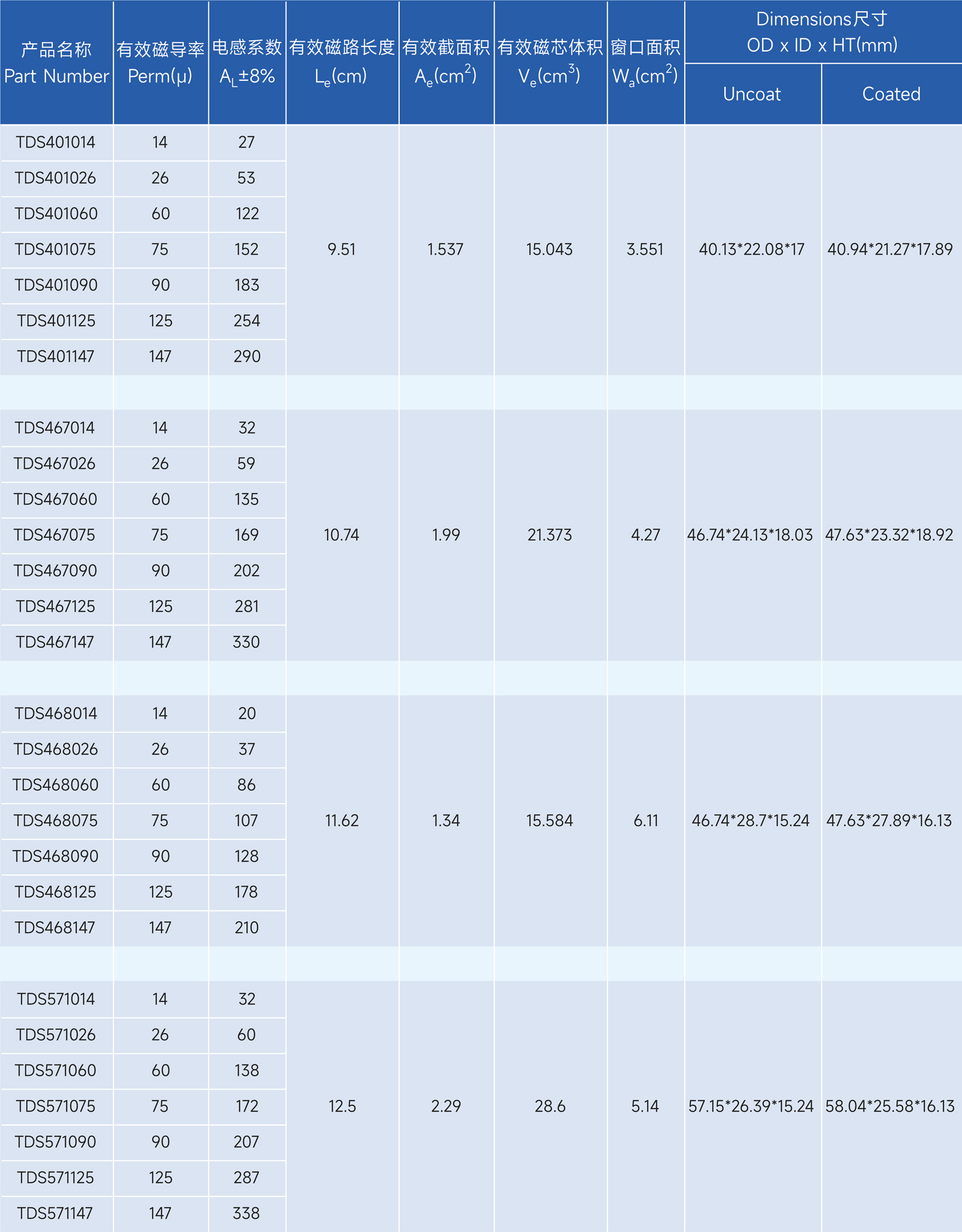 新通达科技（汕头）有限公司 - 专业研发、设计和生产合金系列的高品质磁粉芯,金属粉末软磁材料,粉末冶金材料,软磁复合材料,磁性材料,电感,磁环,Stoda Technology(Shantou) Co., LTD.